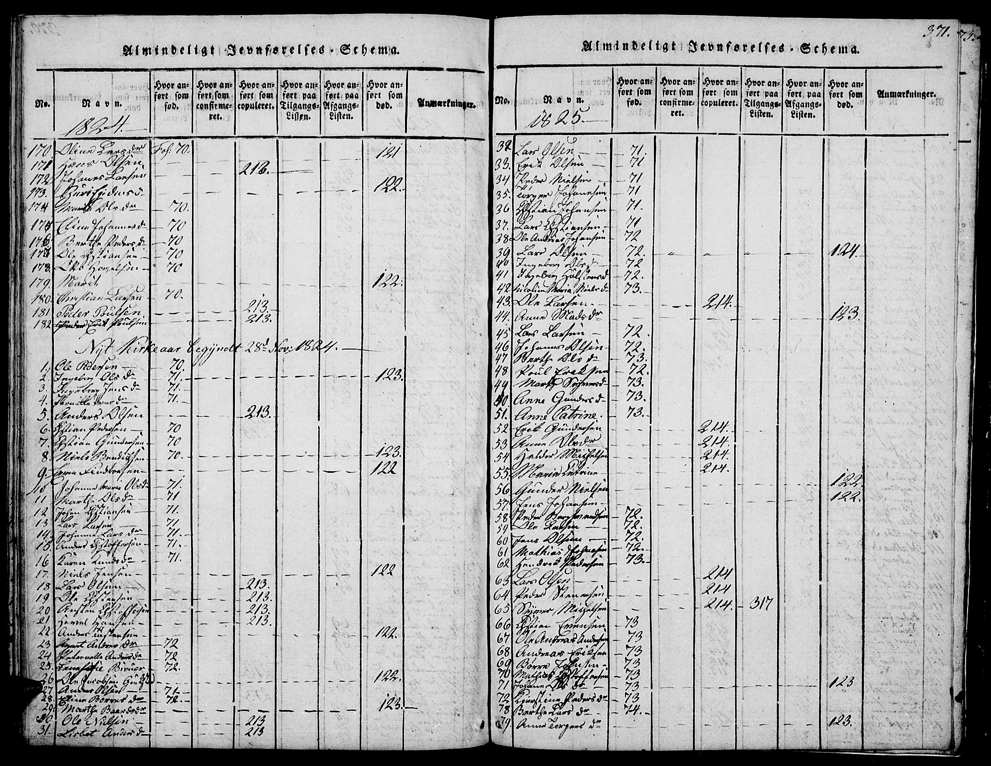 Biri prestekontor, SAH/PREST-096/H/Ha/Hab/L0001: Parish register (copy) no. 1, 1814-1828, p. 371