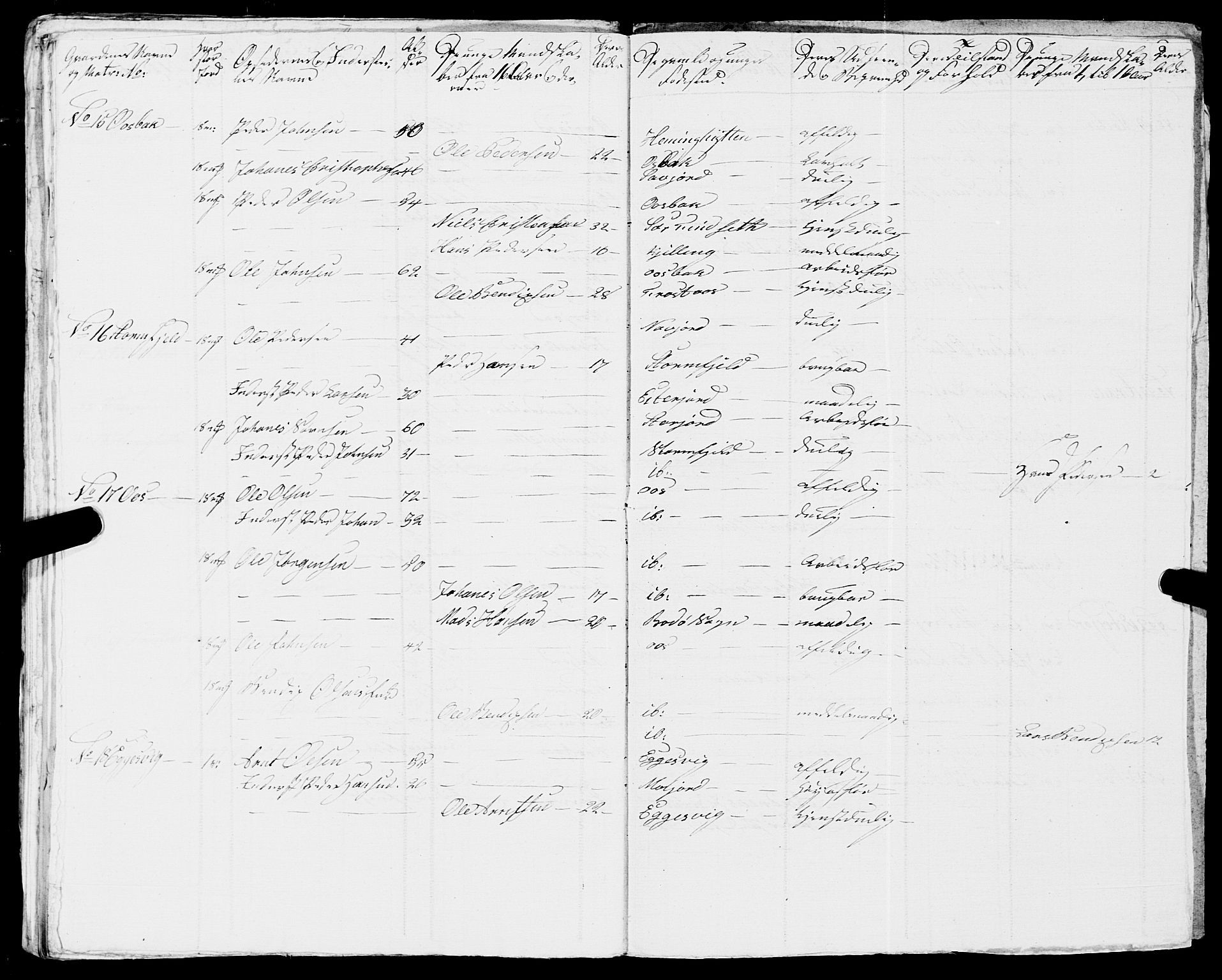 Fylkesmannen i Nordland, AV/SAT-A-0499/1.1/R/Ra/L0018: --, 1809-1836, p. 203