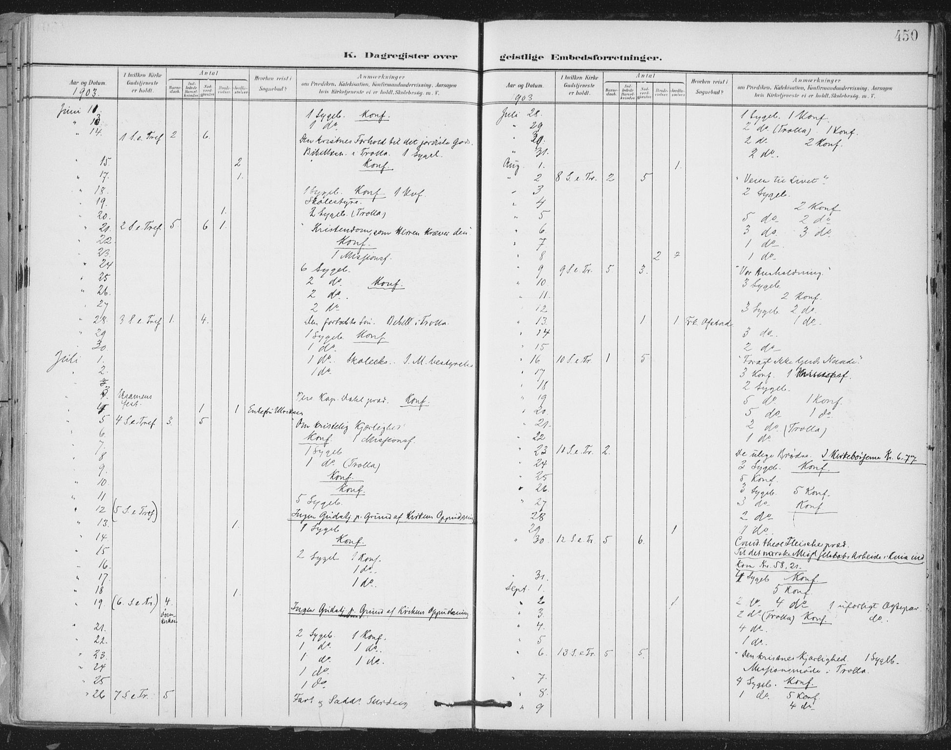 Ministerialprotokoller, klokkerbøker og fødselsregistre - Sør-Trøndelag, SAT/A-1456/603/L0167: Parish register (official) no. 603A06, 1896-1932, p. 450