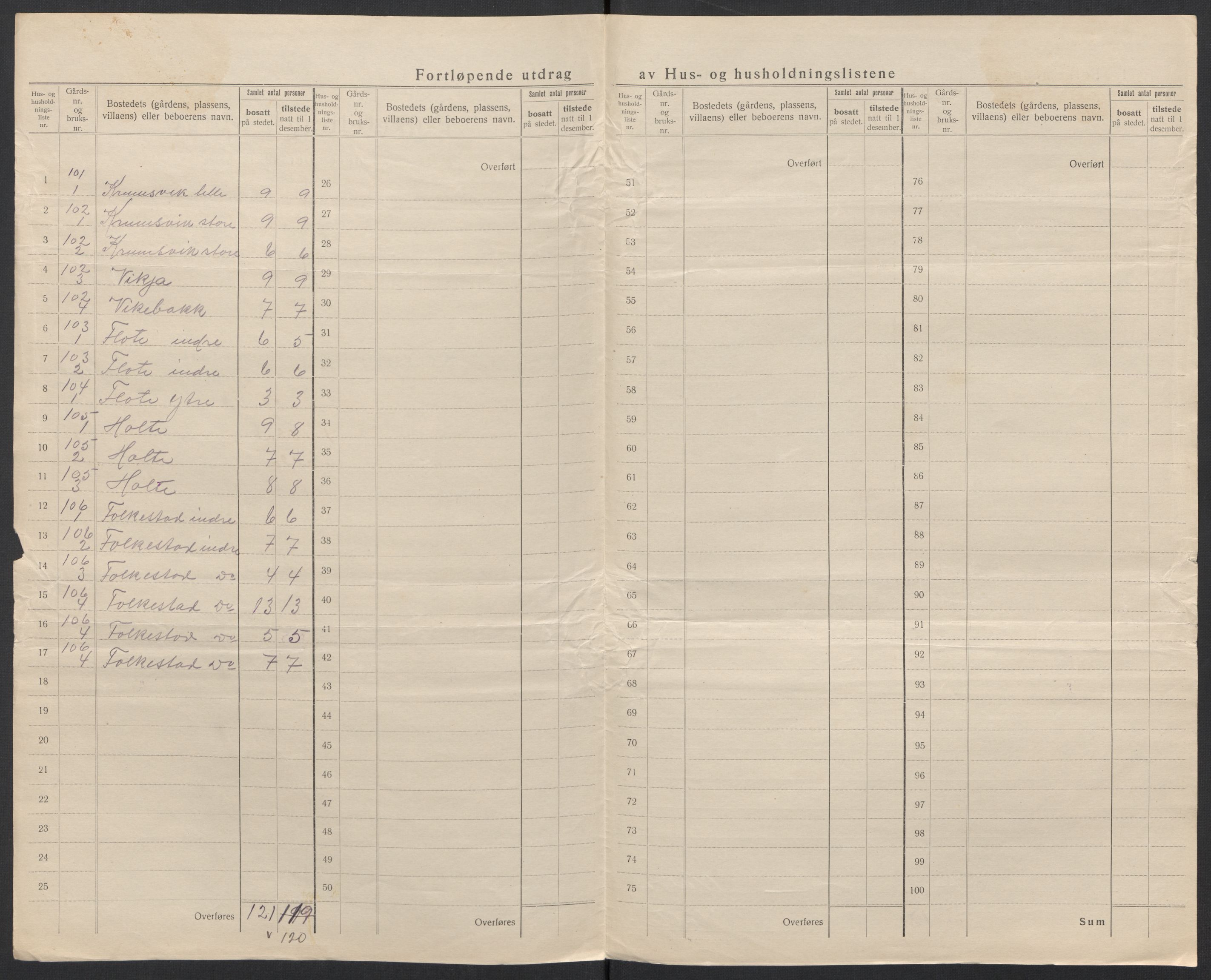 SAT, 1920 census for Volda, 1920, p. 67