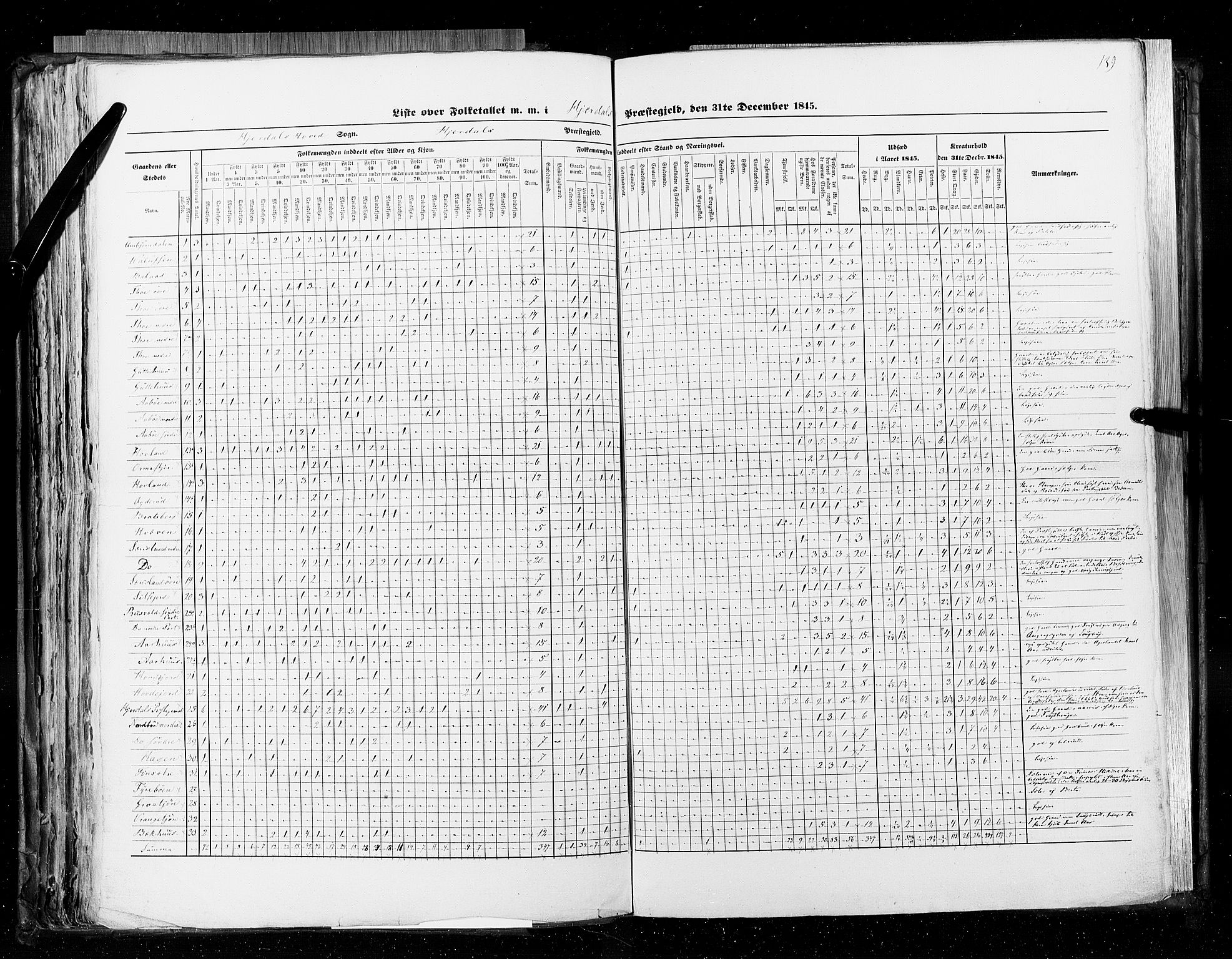 RA, Census 1845, vol. 5: Bratsberg amt og Nedenes og Råbyggelaget amt, 1845, p. 139