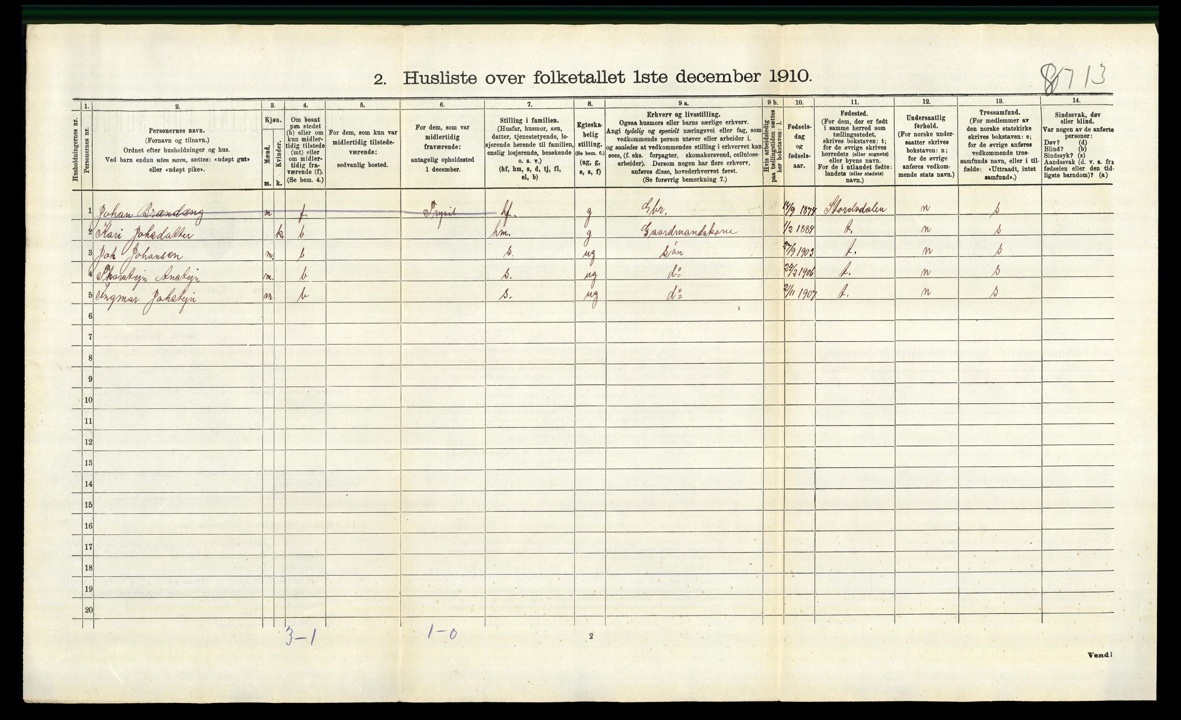 RA, 1910 census for Trysil, 1910, p. 1662