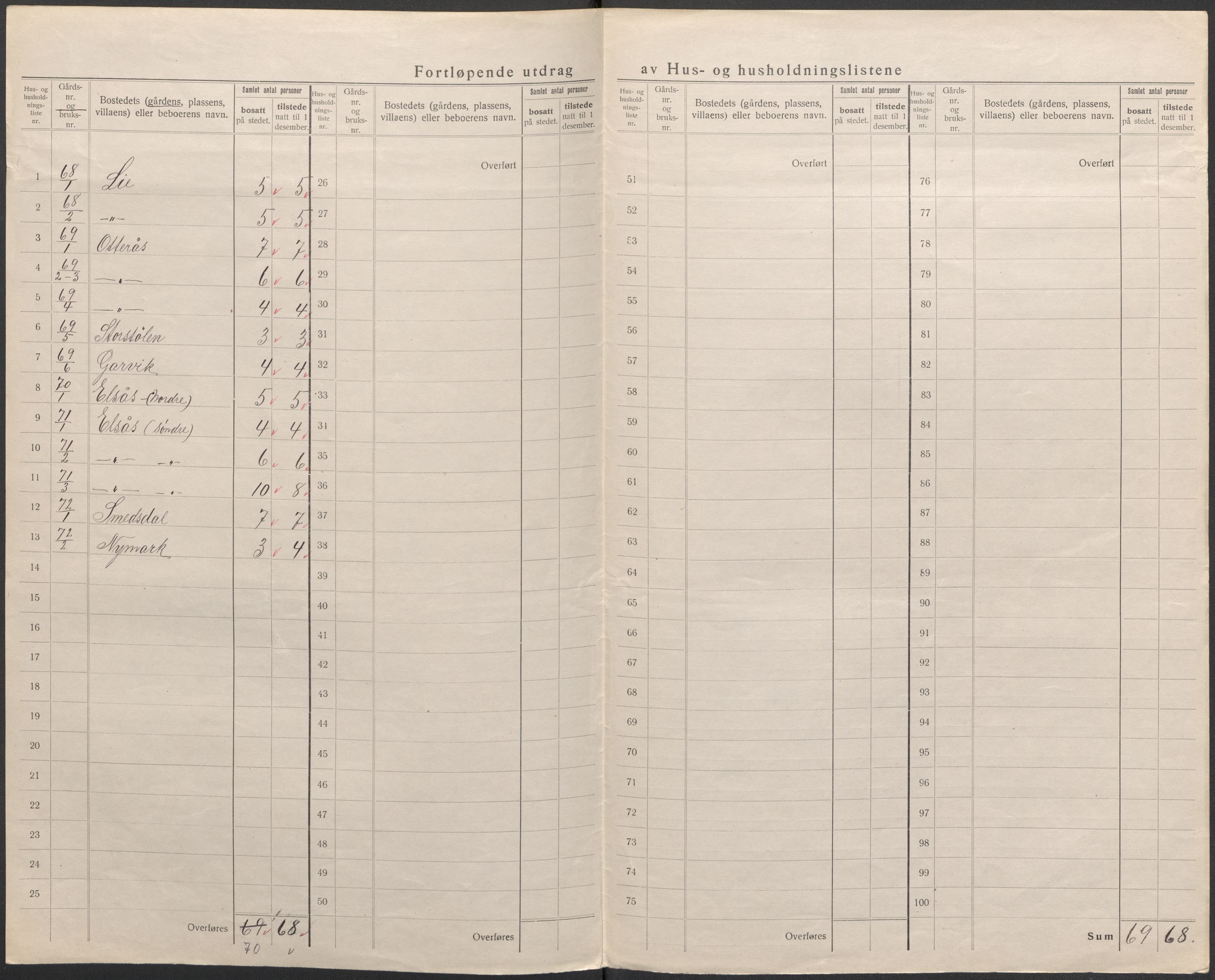 SAB, 1920 census for Alversund, 1920, p. 39