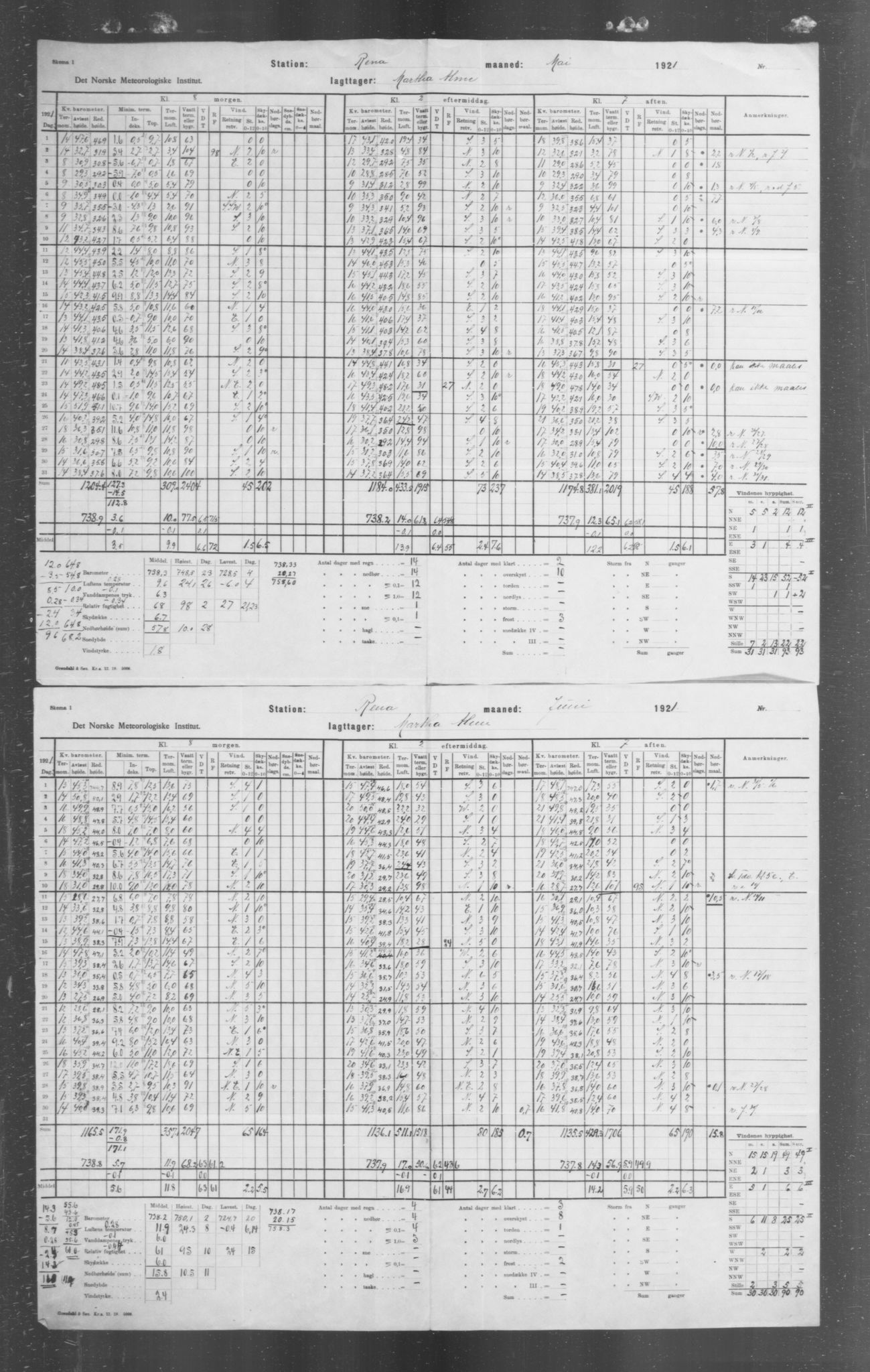 Det norske meteorologiske institutt, AV/RA-S-1570, 1869-1930, p. 291