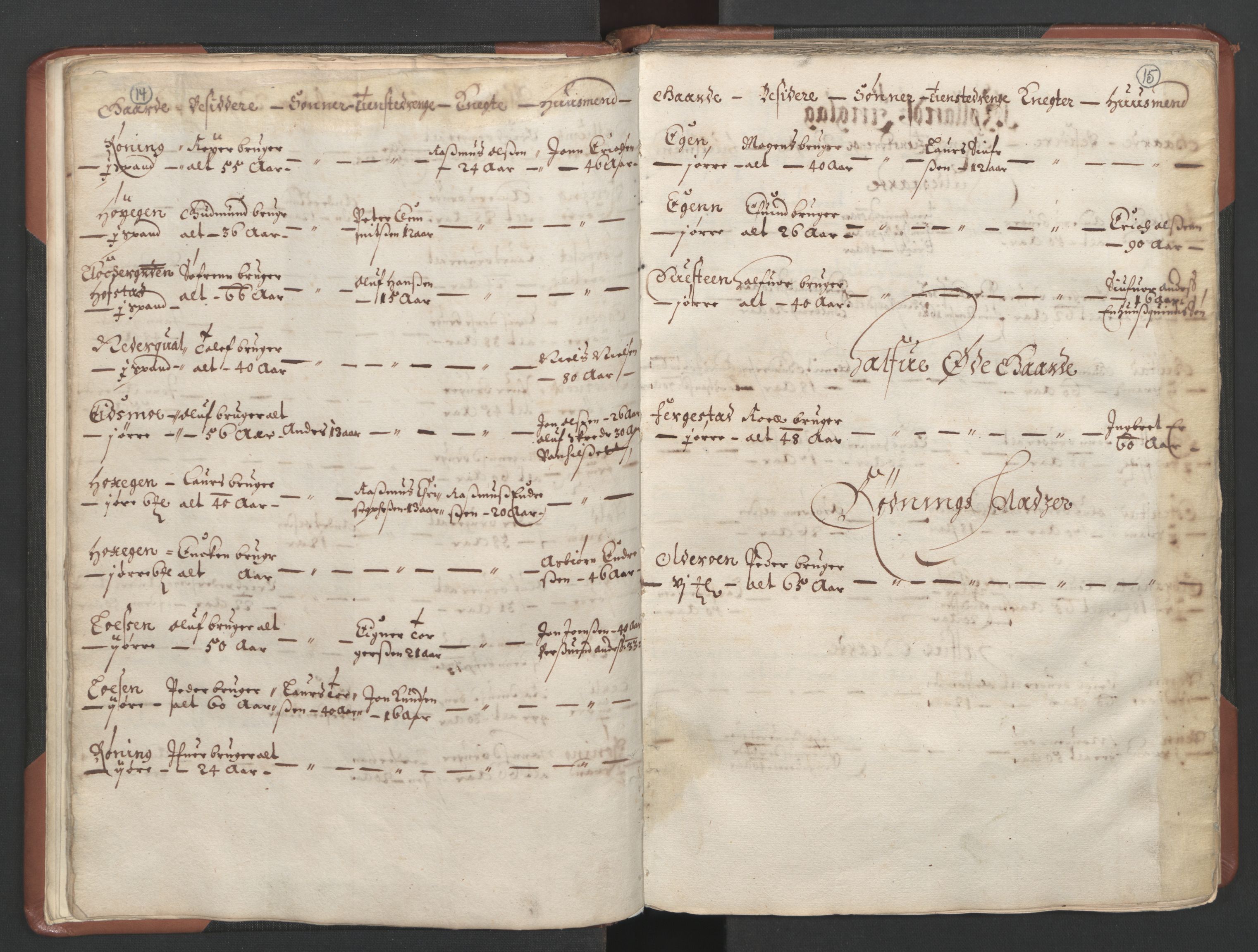 RA, Bailiff's Census 1664-1666, no. 18: Gauldal fogderi, Strinda fogderi and Orkdal fogderi, 1664, p. 14-15