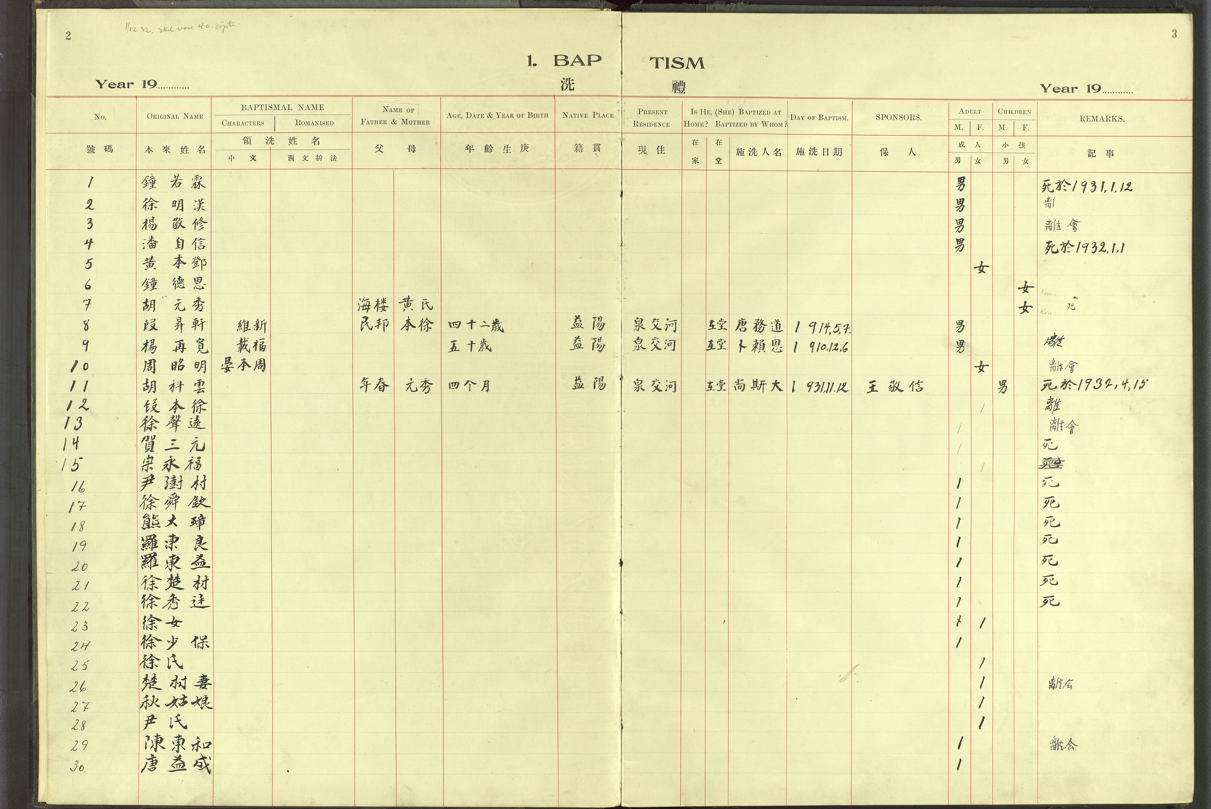 Det Norske Misjonsselskap - utland - Kina (Hunan), VID/MA-A-1065/Dm/L0029: Parish register (official) no. 67, 1910-1932, p. 2-3