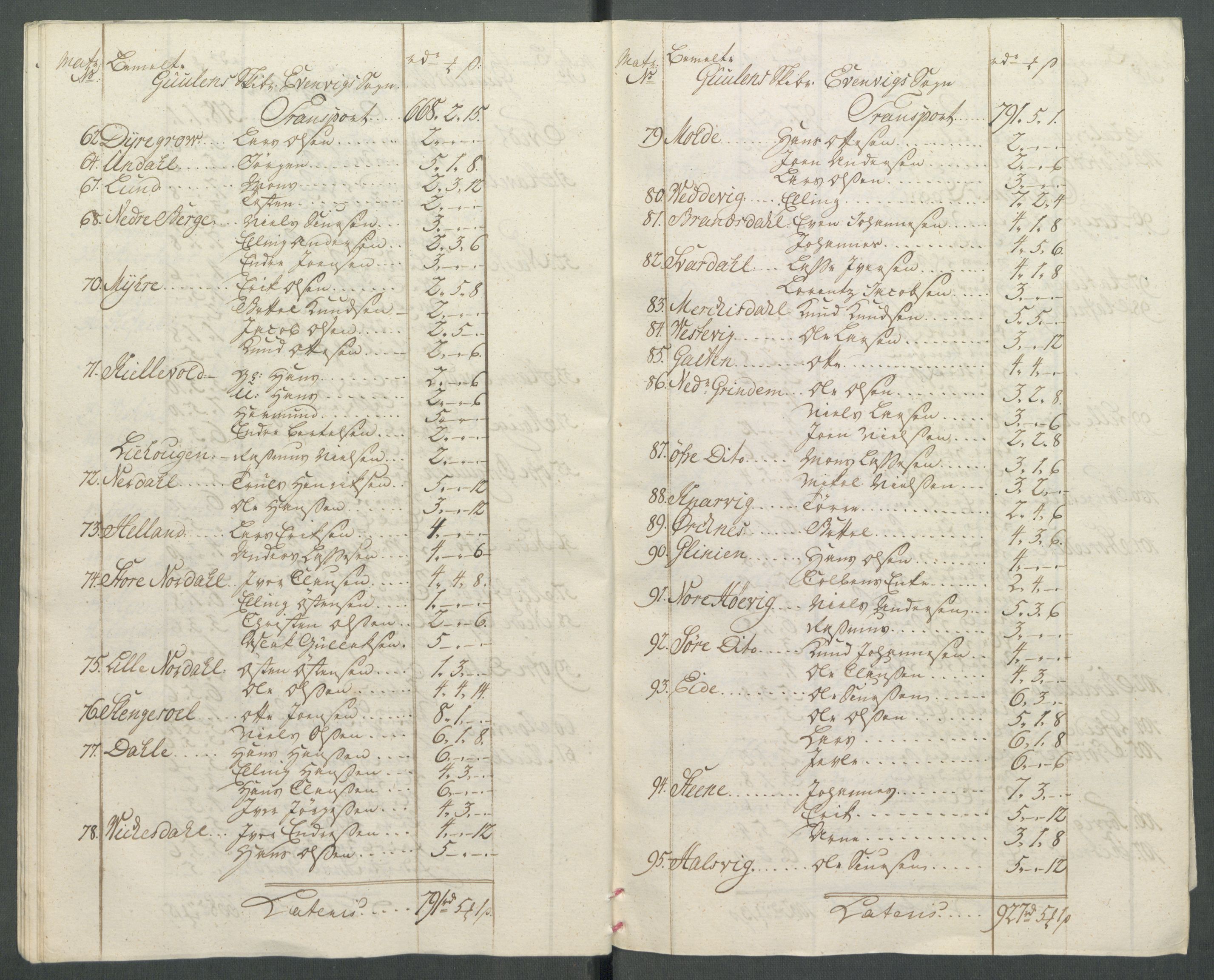 Rentekammeret inntil 1814, Realistisk ordnet avdeling, AV/RA-EA-4070/Od/L0002: [Æ3]: Dokumenter om almuens motstand mot ekstraskatten 1762-1772 i Bergen stift og Ryfylke, 1762-1772, p. 275