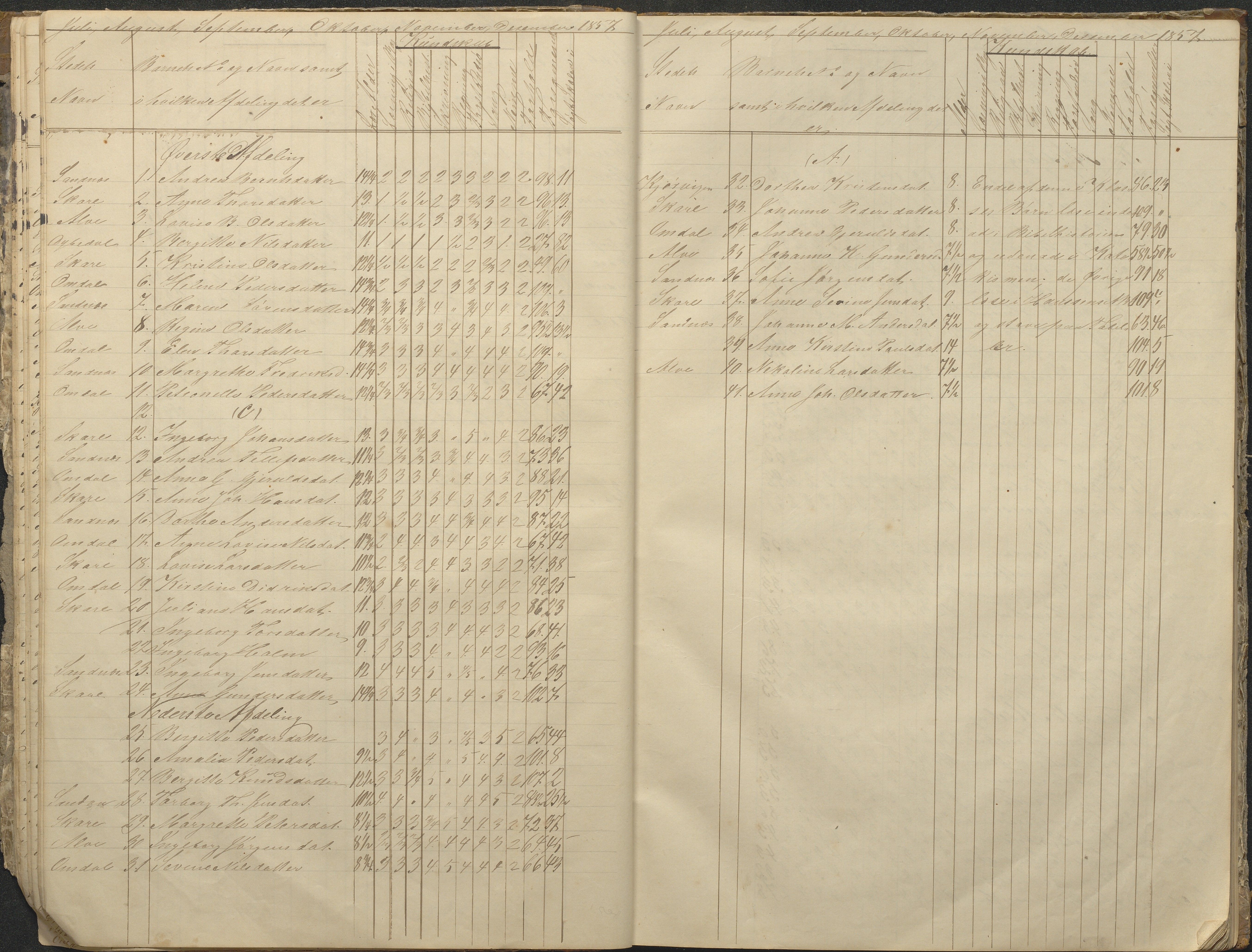 Tromøy kommune frem til 1971, AAKS/KA0921-PK/04/L0076: Sandnes - Karakterprotokoll, 1853-1870