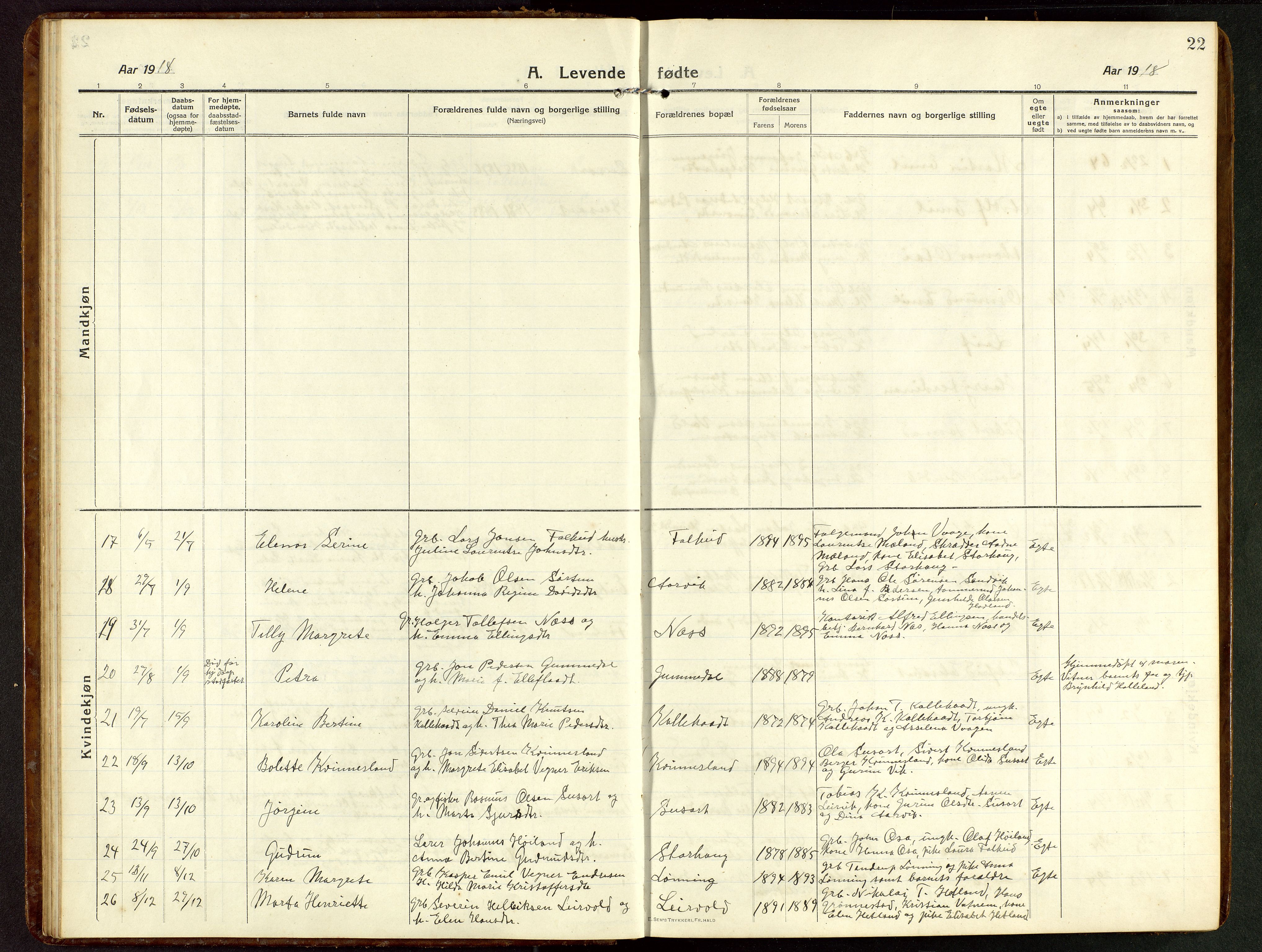 Tysvær sokneprestkontor, SAST/A -101864/H/Ha/Hab/L0011: Parish register (copy) no. B 11, 1913-1946, p. 22