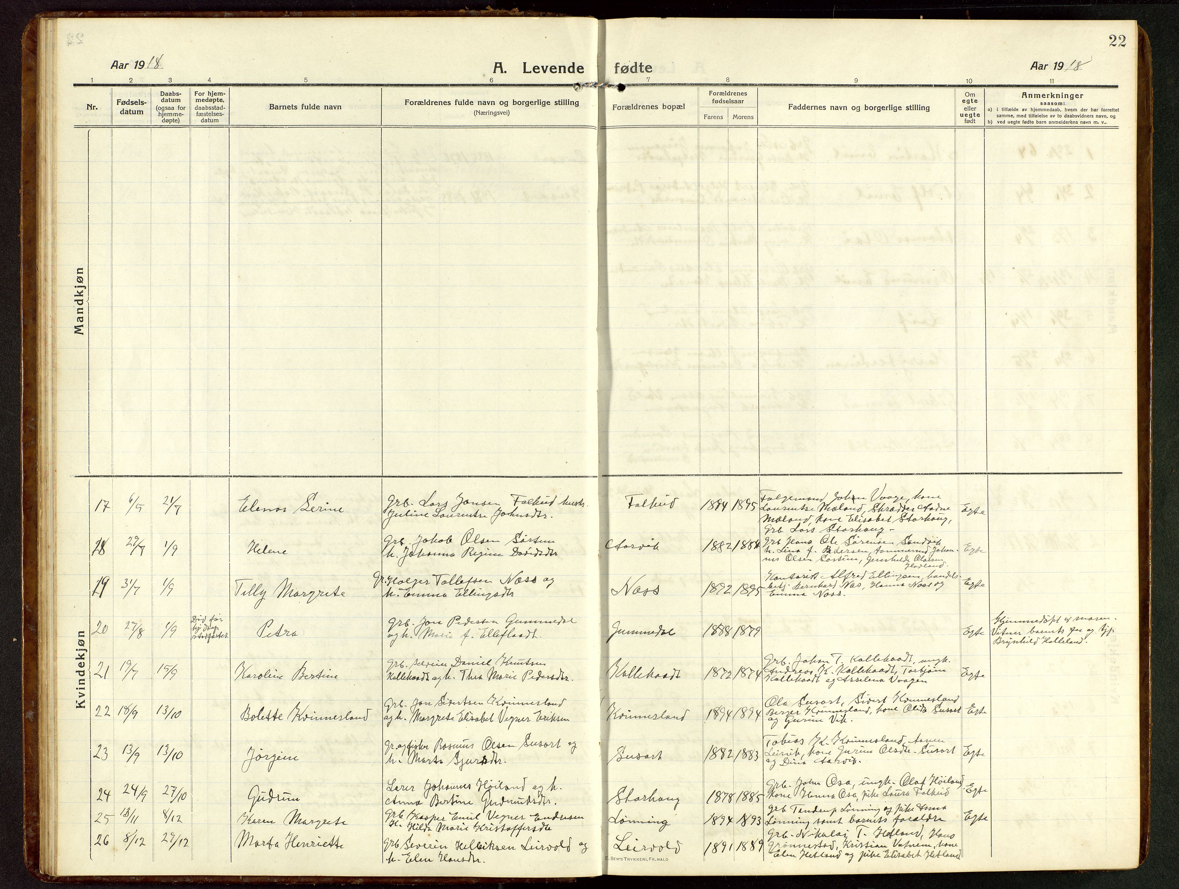 Tysvær sokneprestkontor, AV/SAST-A -101864/H/Ha/Hab/L0011: Parish register (copy) no. B 11, 1913-1946, p. 22