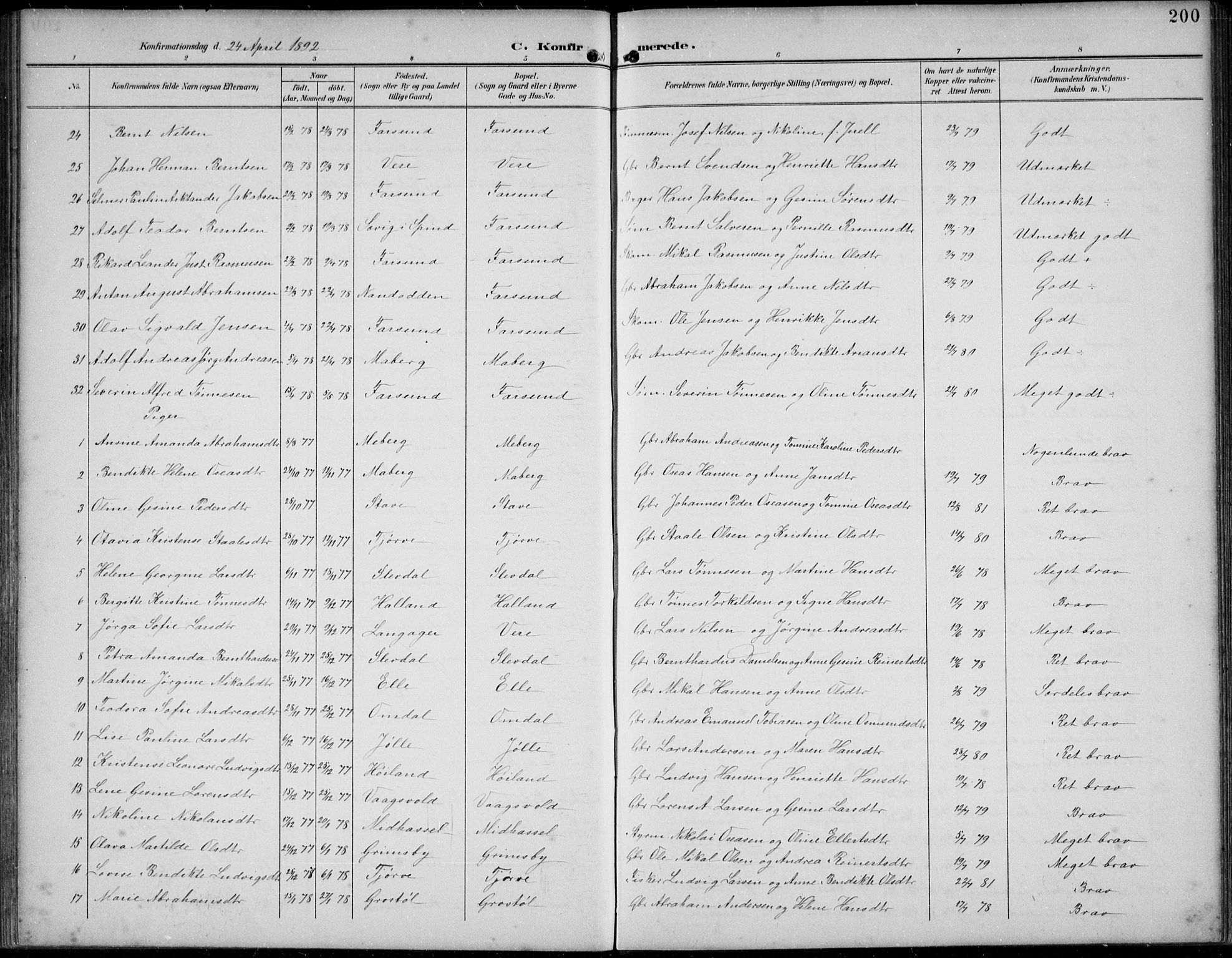 Lista sokneprestkontor, AV/SAK-1111-0027/F/Fb/L0005: Parish register (copy) no. B 5, 1892-1923, p. 200