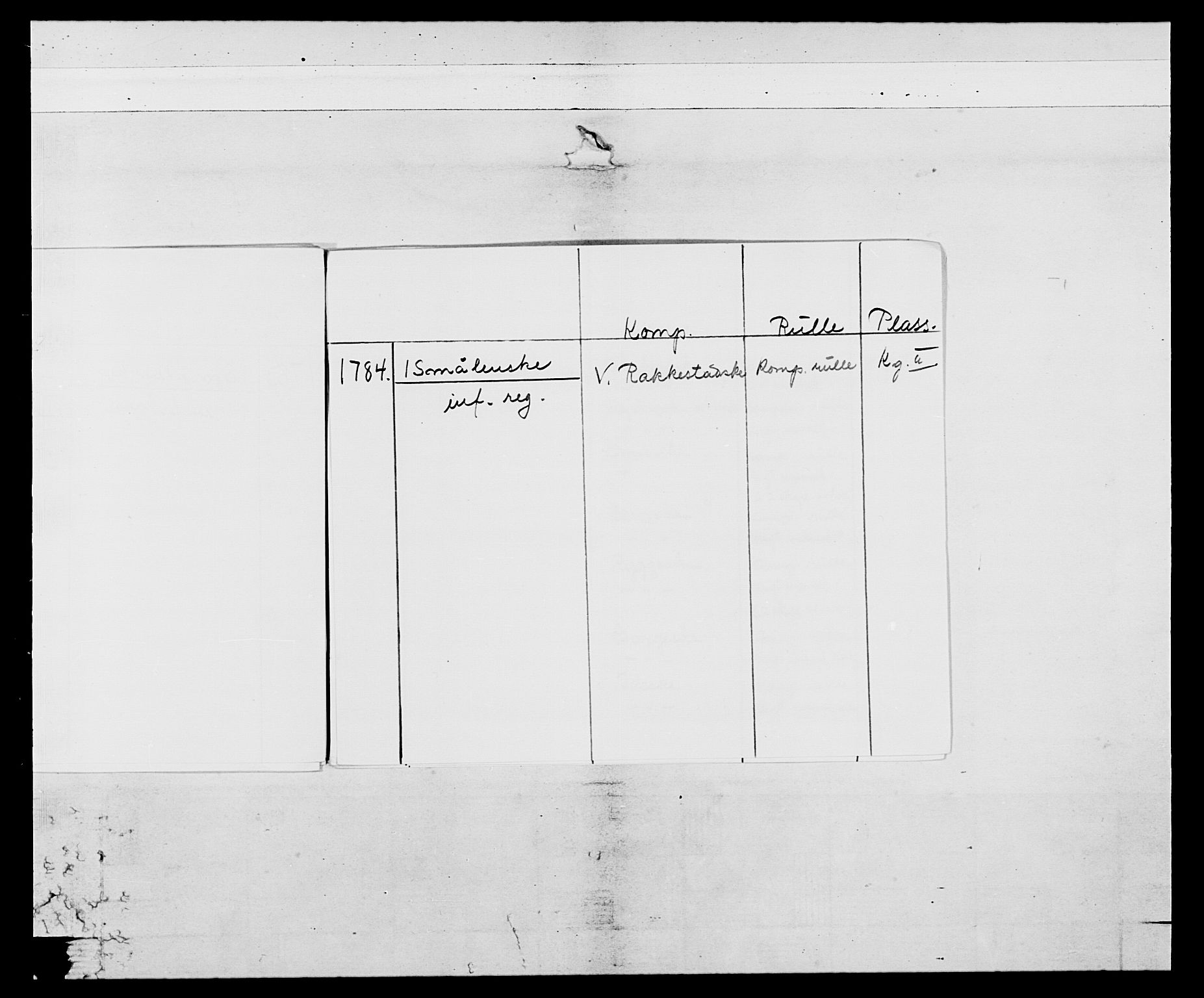 Generalitets- og kommissariatskollegiet, Det kongelige norske kommissariatskollegium, AV/RA-EA-5420/E/Eh/L0052: 1. Smålenske nasjonale infanteriregiment, 1774-1789, p. 10