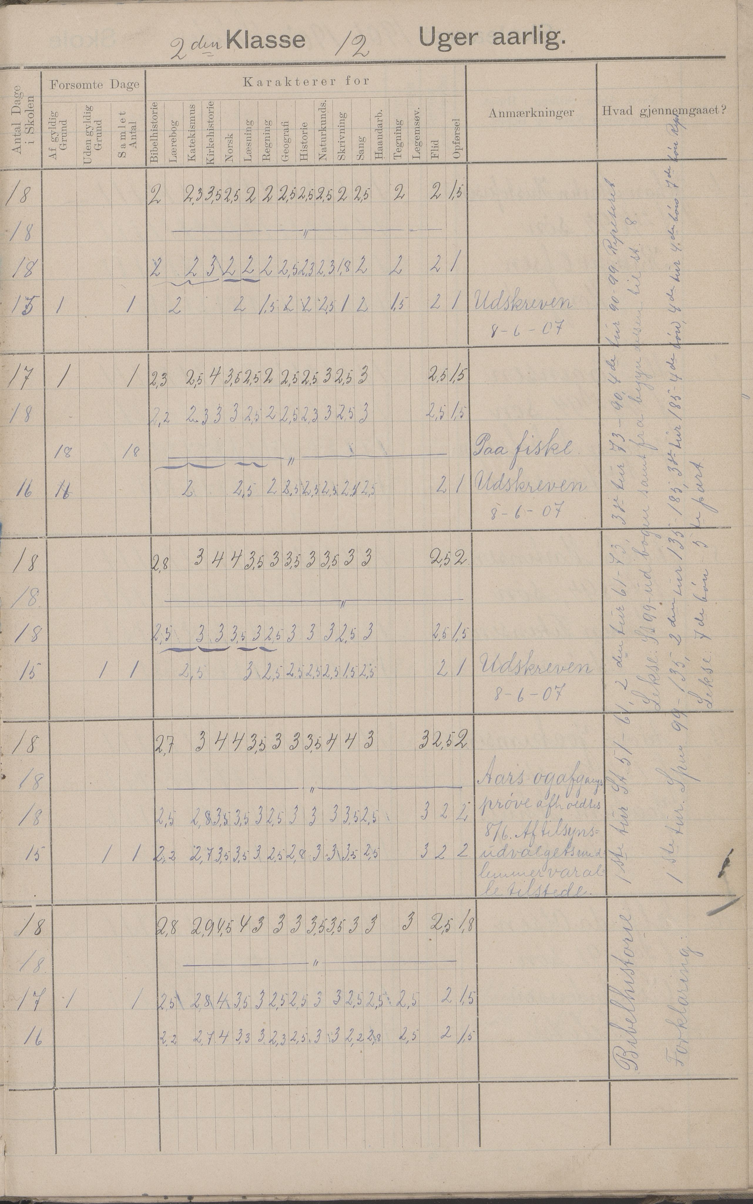 Hadsel kommune. Strønstad skolekrets, AIN/K-18660.510.13/G/L0001: Skoleprotokoll for Strønstad skole - Seloter, 1905-1914