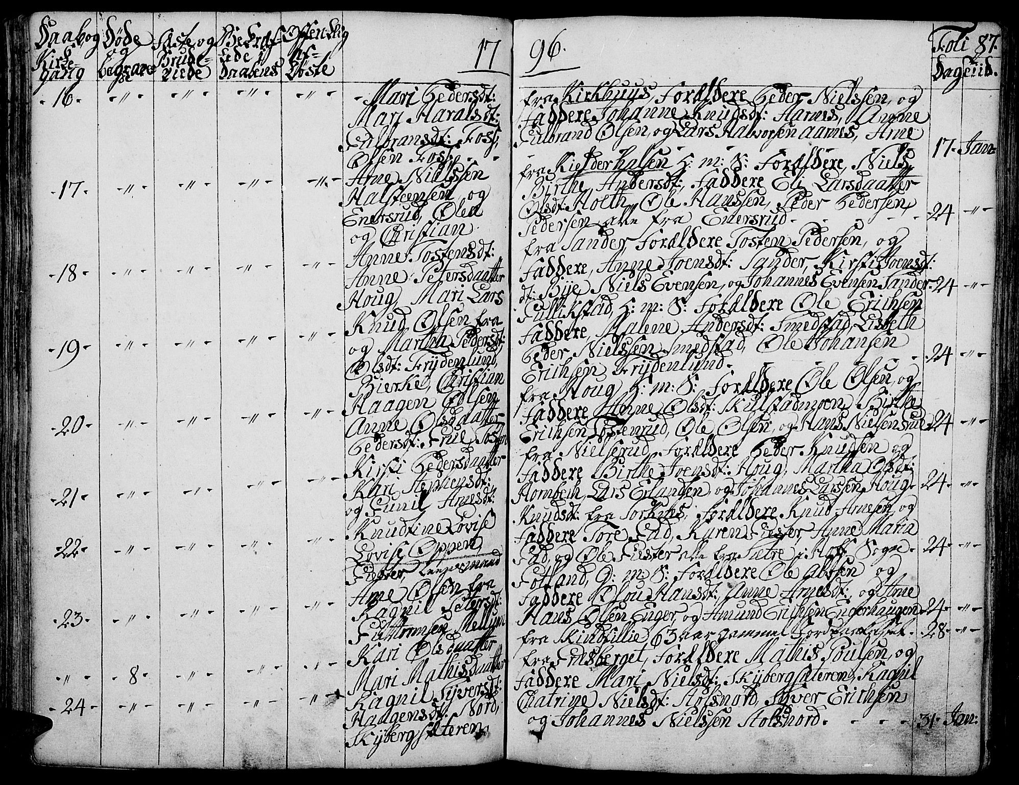 Grue prestekontor, AV/SAH-PREST-036/H/Ha/Haa/L0004: Parish register (official) no. 4, 1792-1805, p. 87