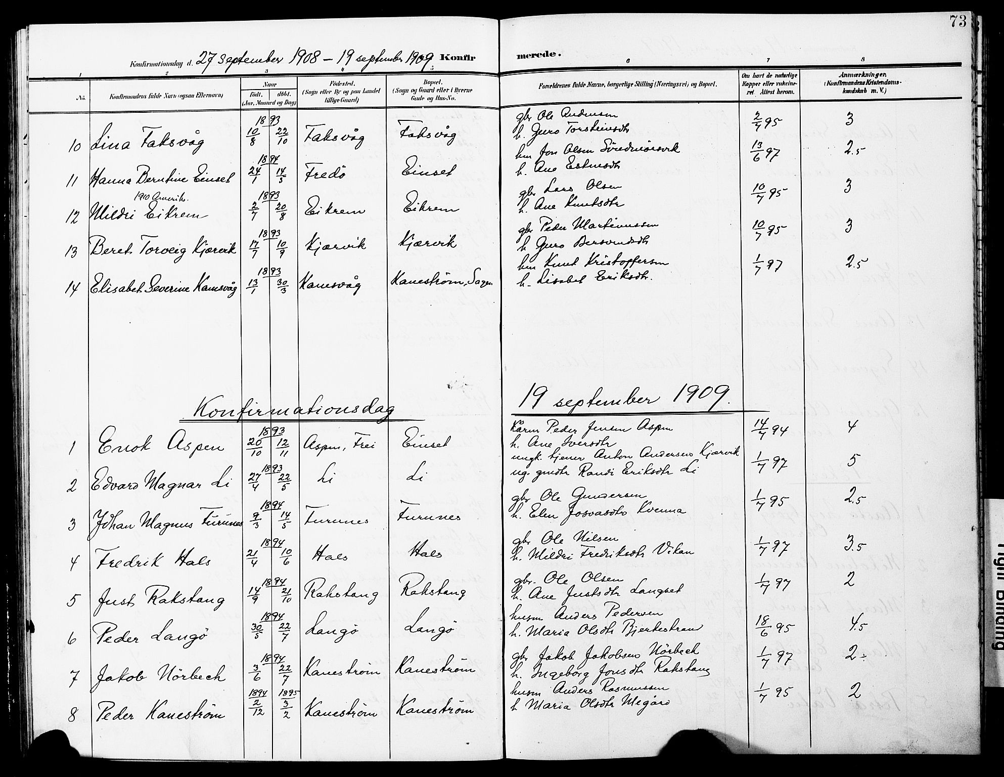 Ministerialprotokoller, klokkerbøker og fødselsregistre - Møre og Romsdal, AV/SAT-A-1454/587/L1001: Parish register (copy) no. 587C01, 1906-1927, p. 73