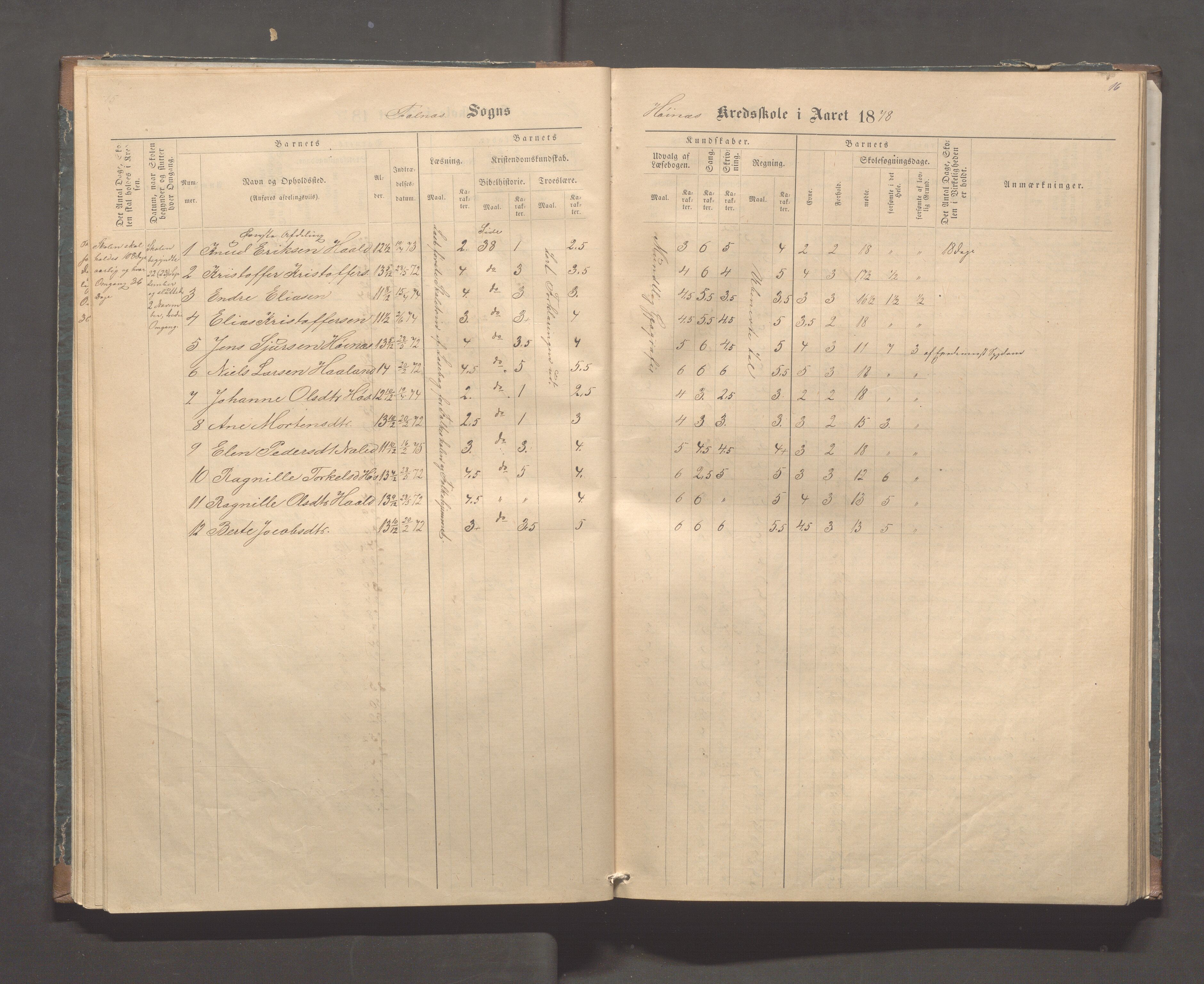 Skudenes kommune - Syre - Høynes skole, IKAR/A-307/H/L0004: Skoleprotokoll - Syre - Høynes, 1876-1885, p. 16