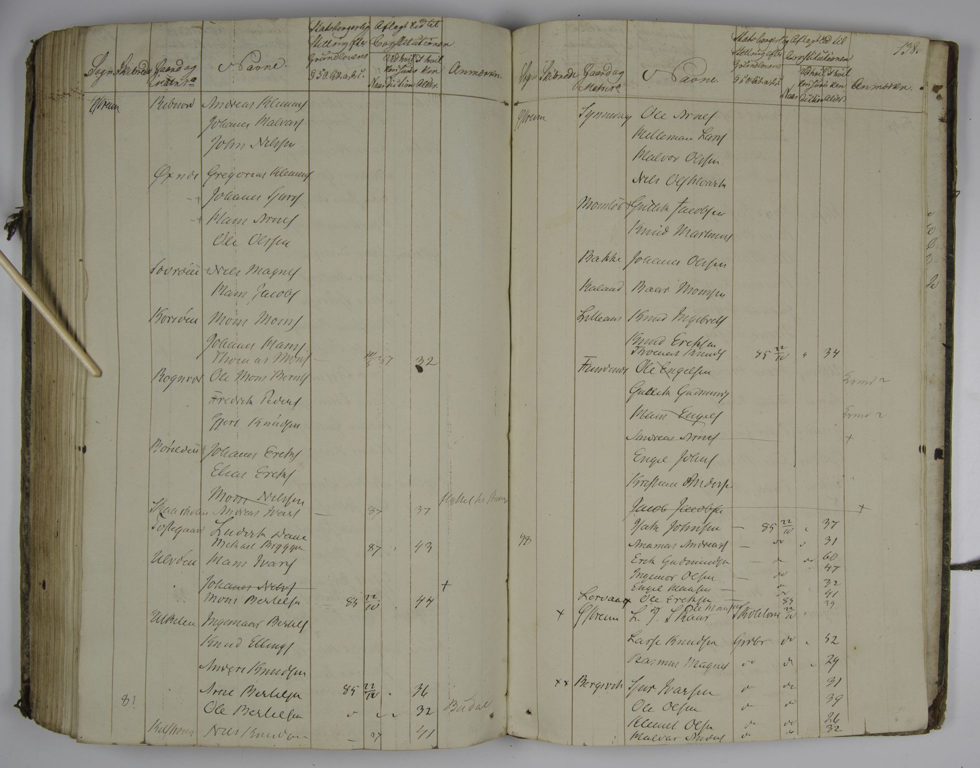Lensmannen i Lindås, AV/SAB-A-33501/0004/L0001: Manntalsprotokoll, 1829-1888, p. 137b-138a
