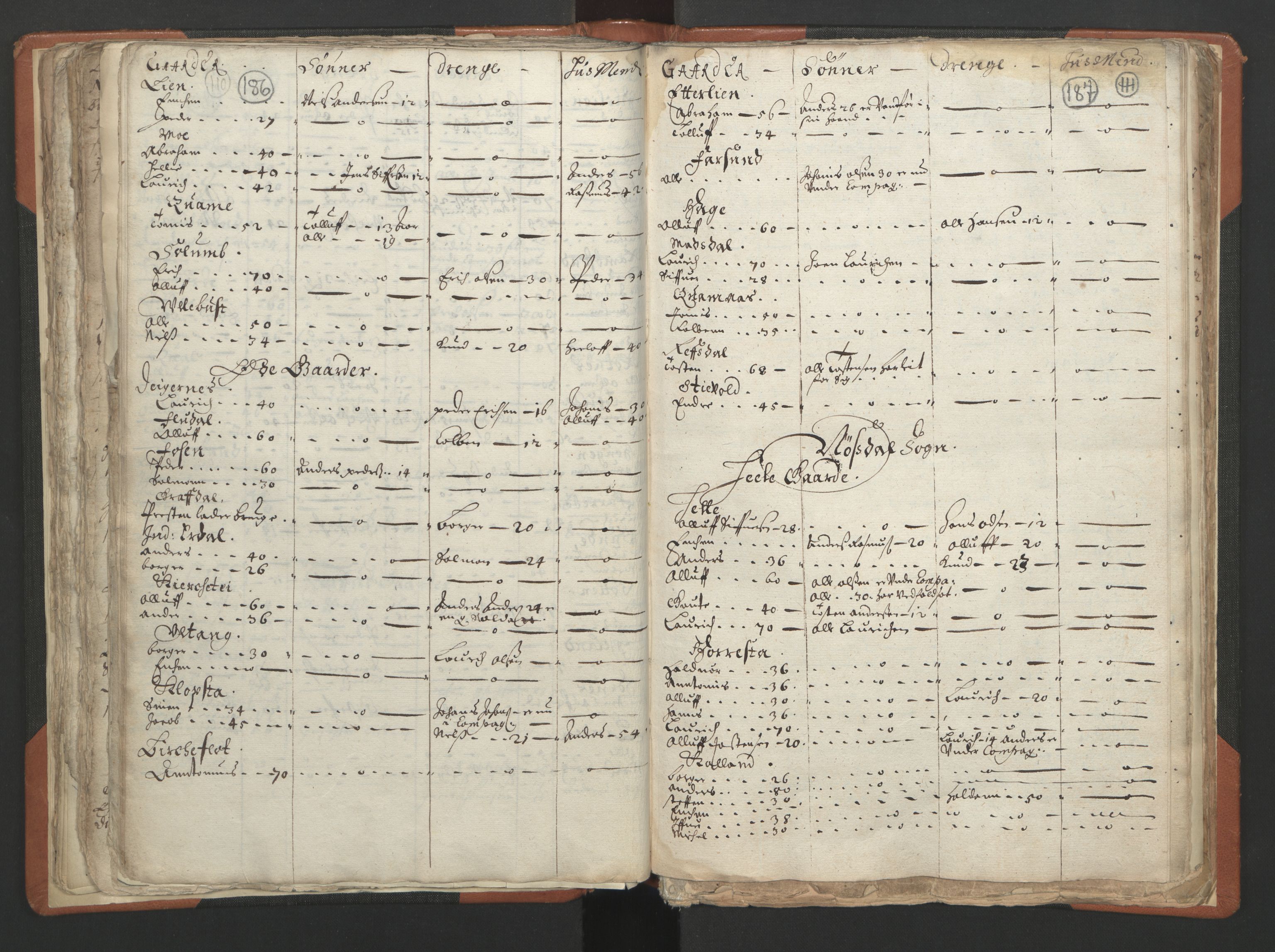 RA, Vicar's Census 1664-1666, no. 24: Sunnfjord deanery, 1664-1666, p. 186-187