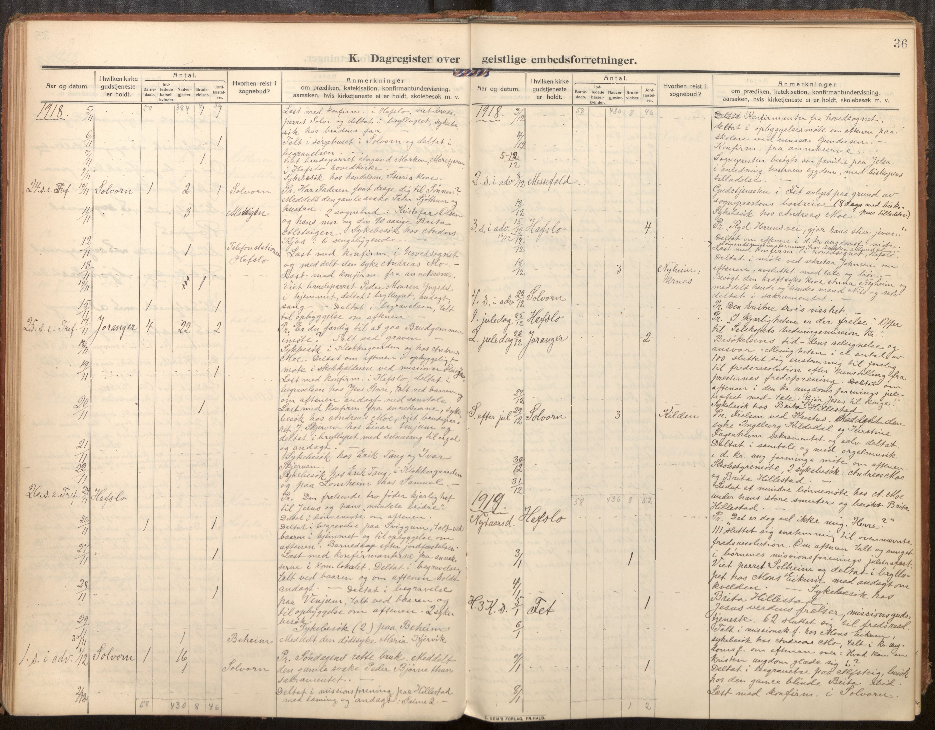 Hafslo sokneprestembete, SAB/A-80301/H/Haa/Haaf/L0004: Diary records no. F 4, 1909-1941, p. 36