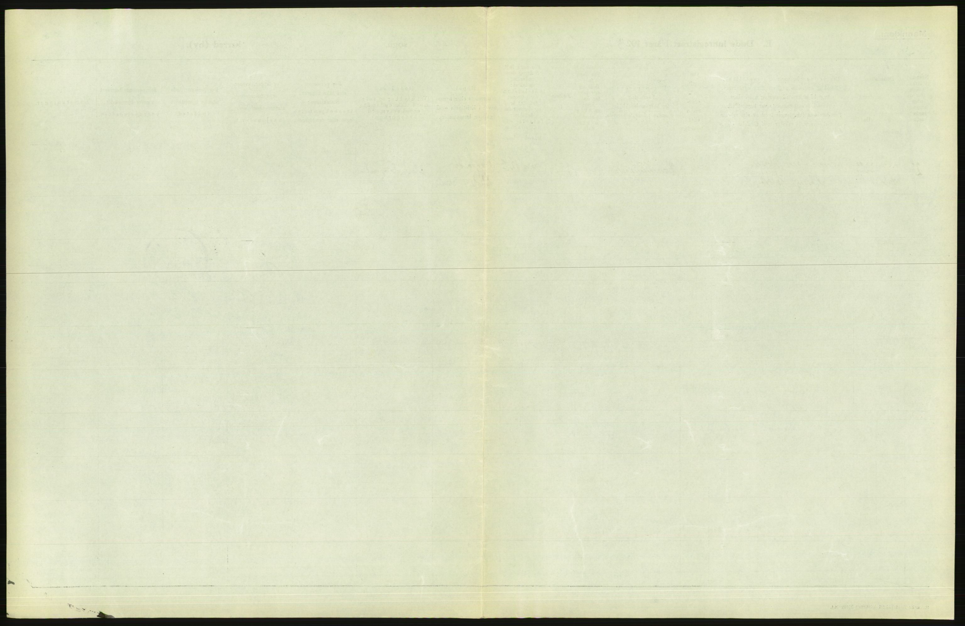 Statistisk sentralbyrå, Sosiodemografiske emner, Befolkning, AV/RA-S-2228/D/Df/Dfc/Dfce/L0029: Bergen: Gifte, døde., 1925, p. 485