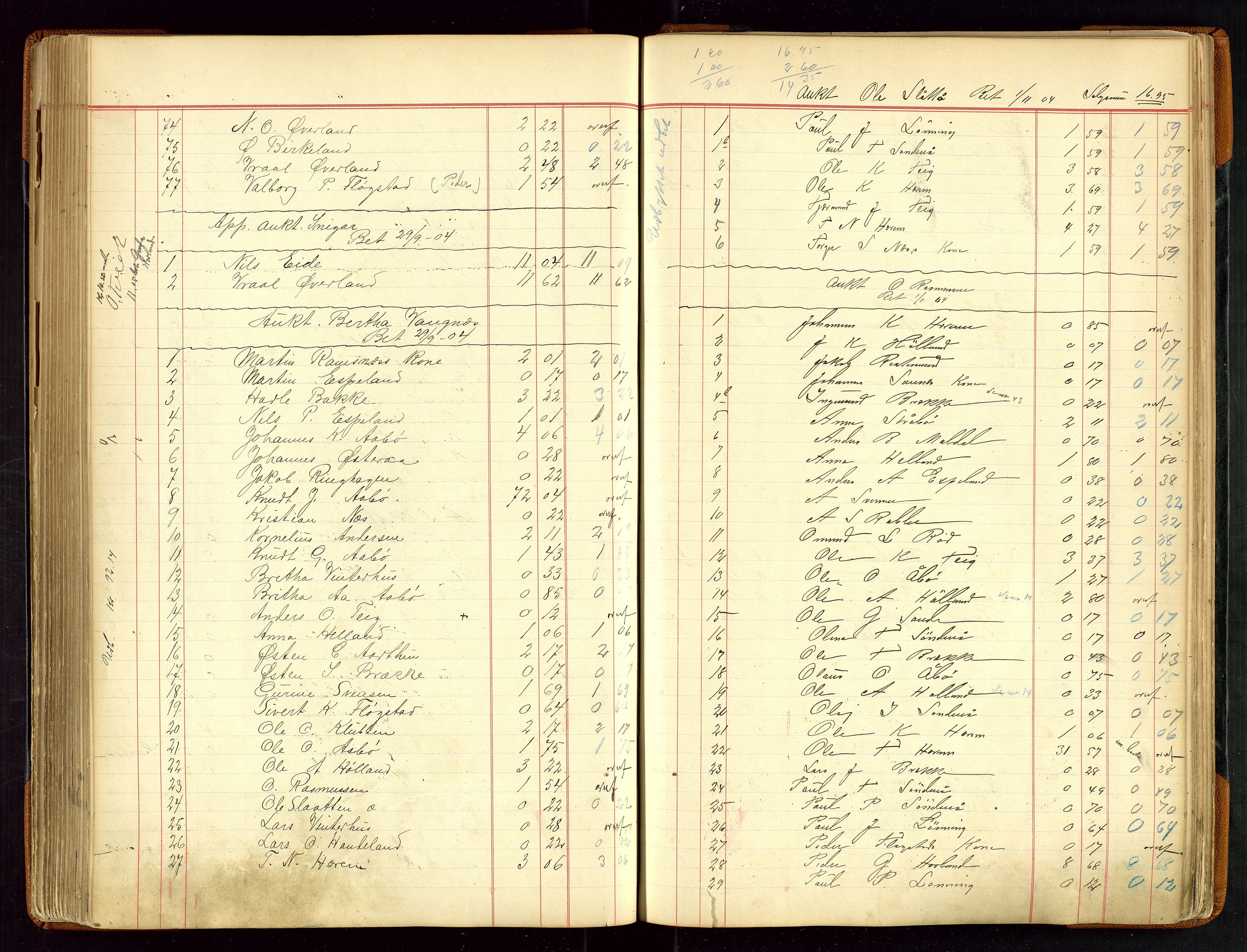 Sauda lensmannskontor, AV/SAST-A-100177/Gja/L0007: "Auktionsprotokol for Lensmanden i Søvde"   1886-1911, 1886-1911