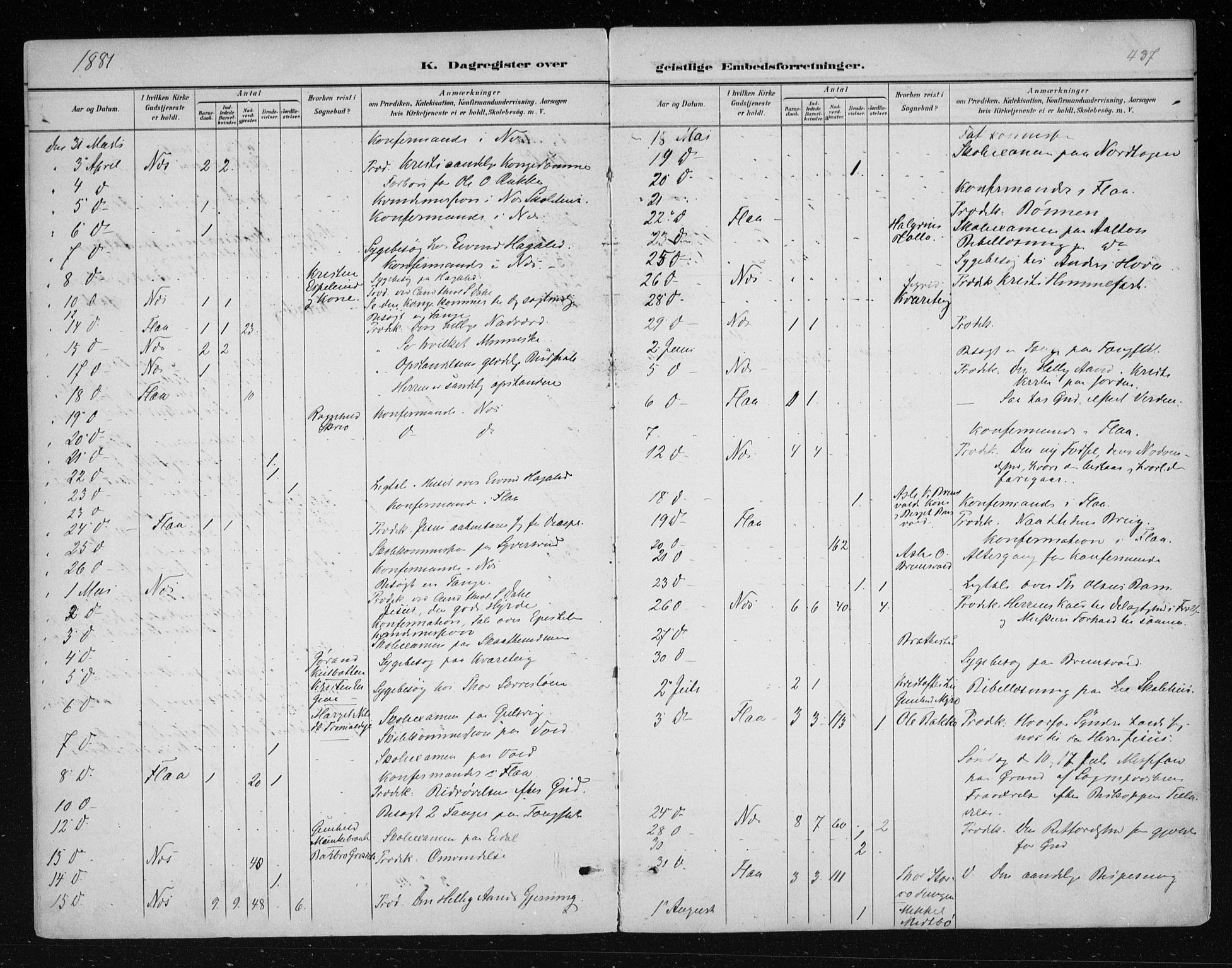 Nes kirkebøker, AV/SAKO-A-236/F/Fa/L0011: Parish register (official) no. 11, 1881-1912, p. 437