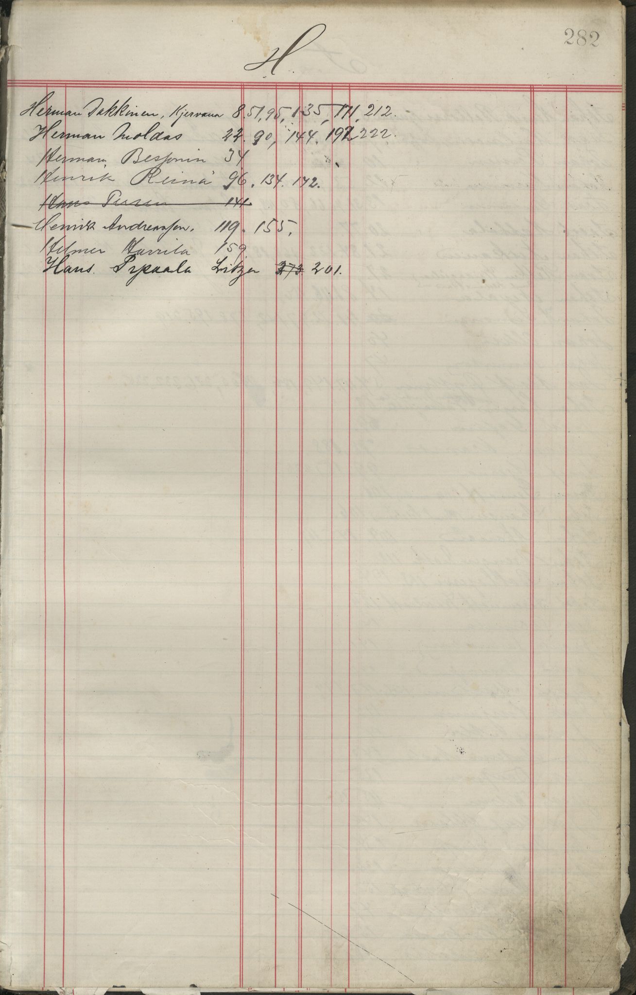 Brodtkorb handel A/S, VAMU/A-0001/F/Fa/L0006/0001: Kompanibøker. Russland / Compagnibog for Kvænerne paa Russekysten No 17, 1886-1895, p. 282