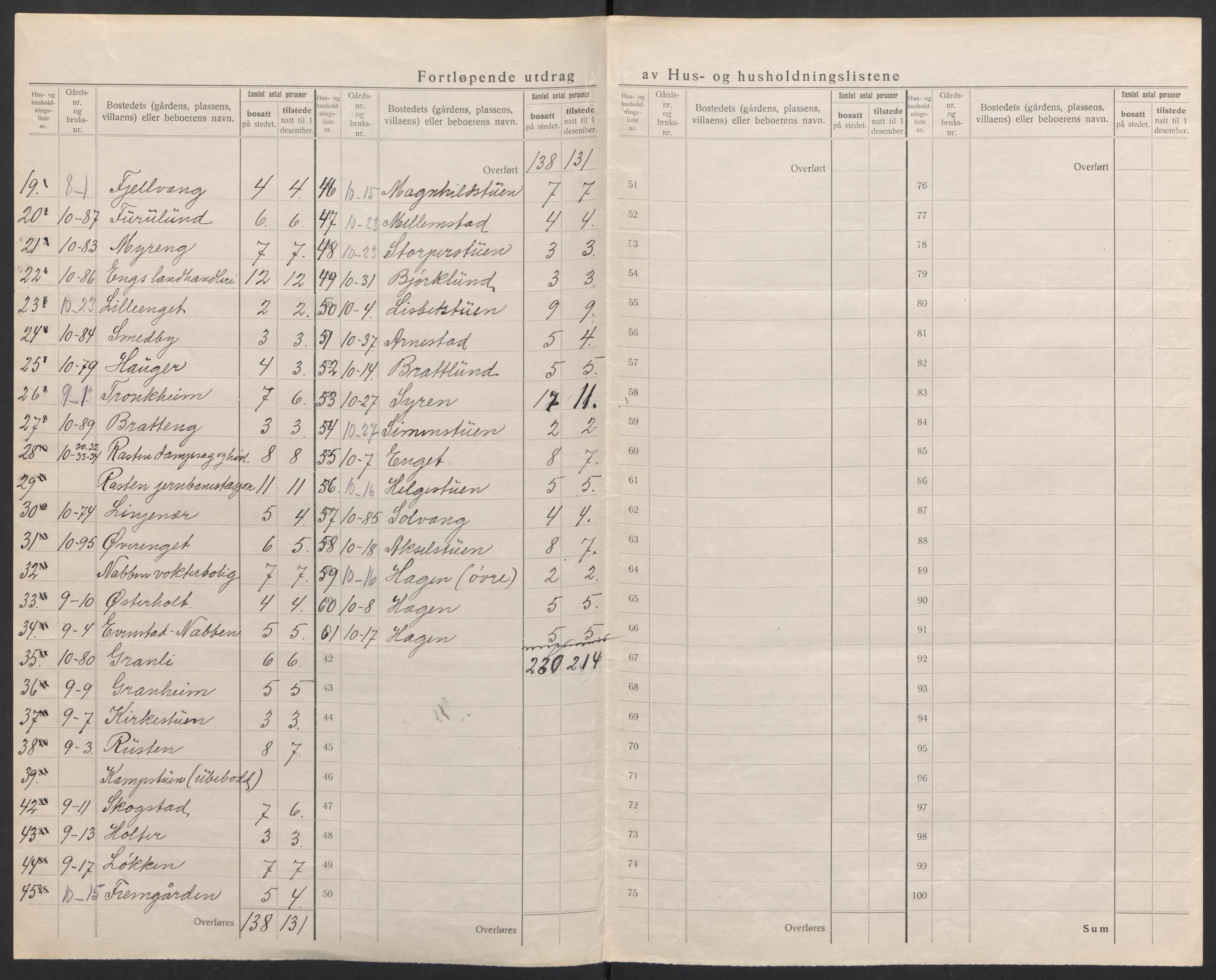 SAH, 1920 census for Stor-Elvdal, 1920, p. 16