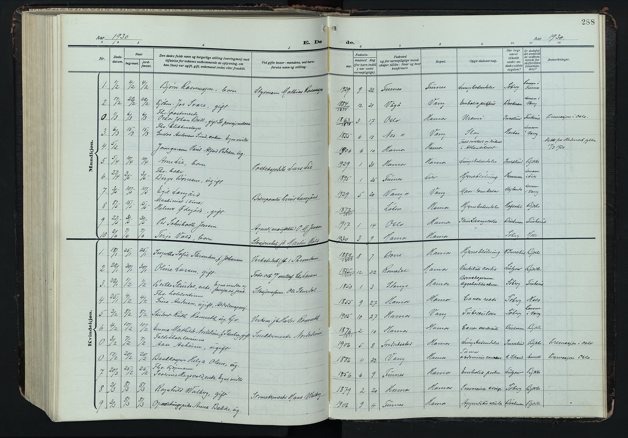 Hamar prestekontor, AV/SAH-DOMPH-002/H/Ha/Hab/L0004: Parish register (copy) no. 4, 1915-1942, p. 288