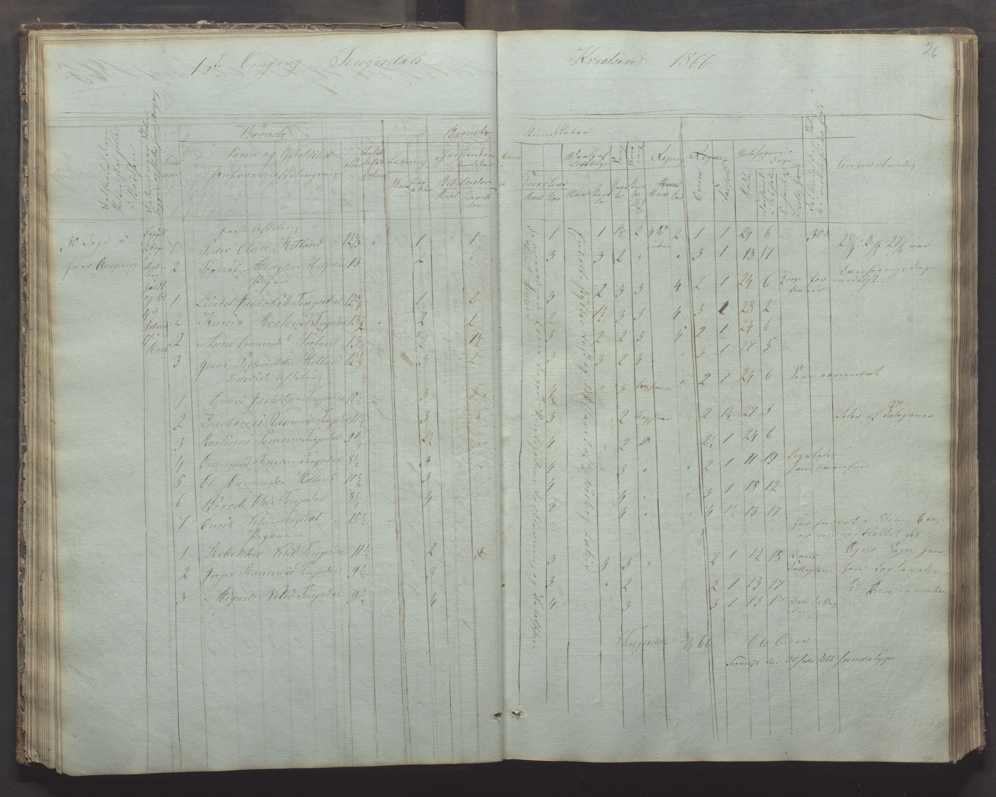 Bjerkreim kommune - Skulestyret, IKAR/K-101539/H/L0002: Skolejournal for vestre skuledistrikt, 1858-1894, p. 25b-26a