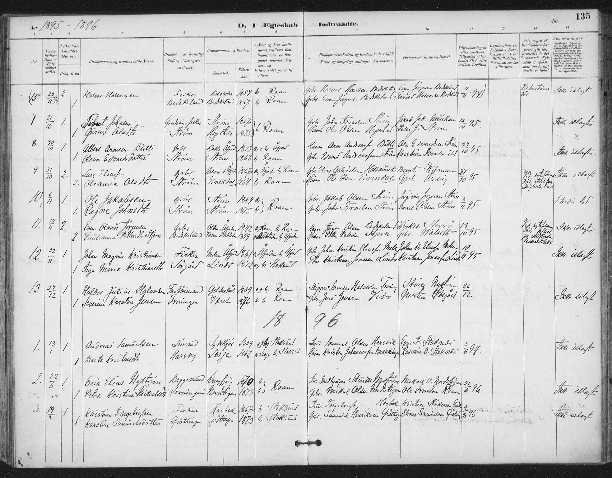 Ministerialprotokoller, klokkerbøker og fødselsregistre - Sør-Trøndelag, SAT/A-1456/657/L0708: Parish register (official) no. 657A09, 1894-1904, p. 135