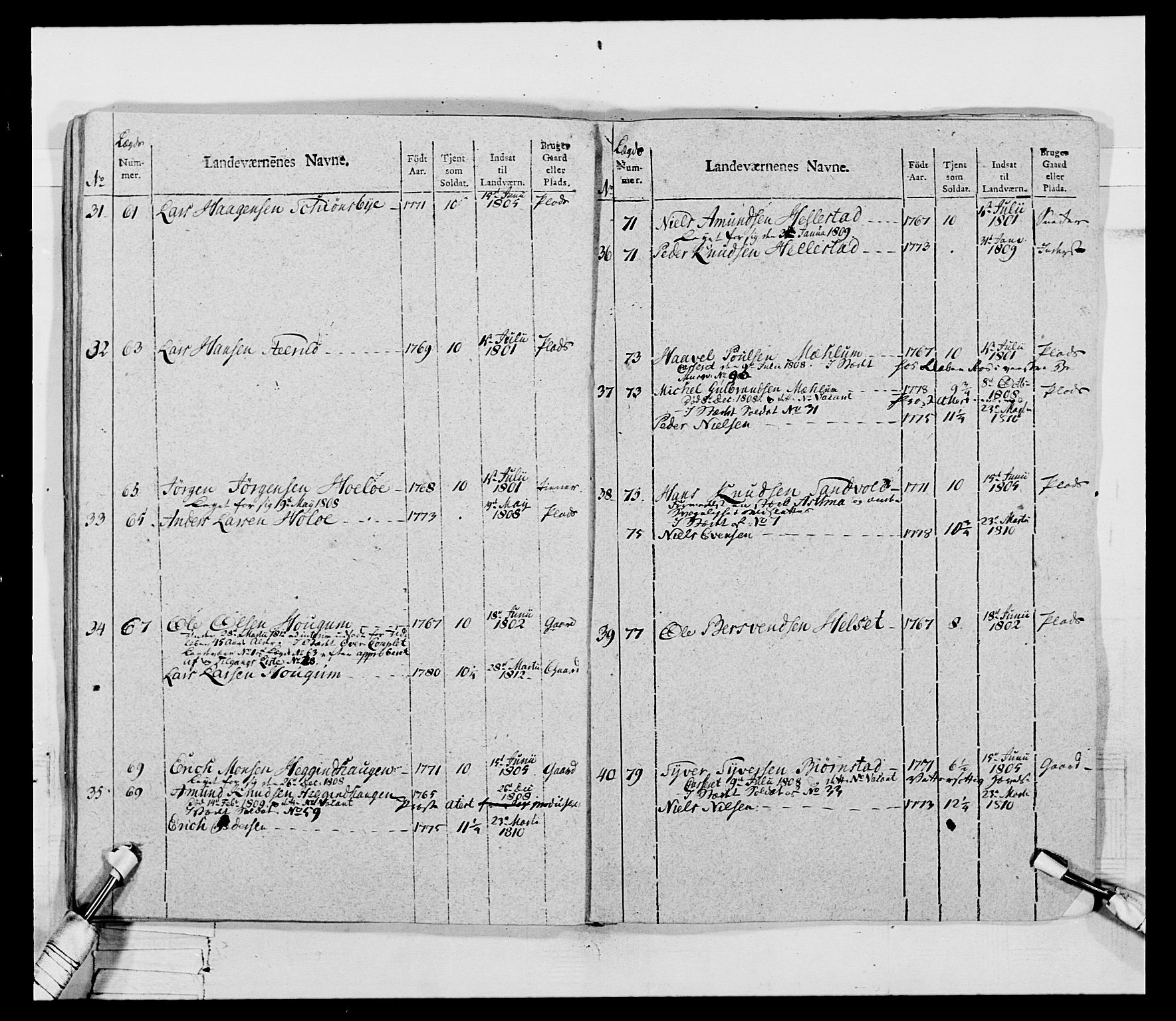 Generalitets- og kommissariatskollegiet, Det kongelige norske kommissariatskollegium, AV/RA-EA-5420/E/Eh/L0069: Opplandske gevorbne infanteriregiment, 1810-1818, p. 41