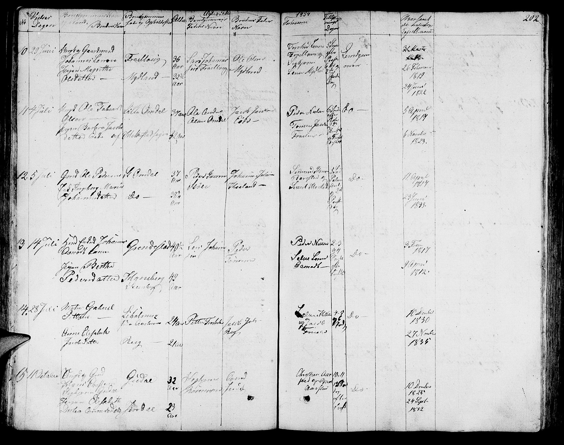 Sokndal sokneprestkontor, AV/SAST-A-101808: Parish register (copy) no. B 2, 1849-1865, p. 202