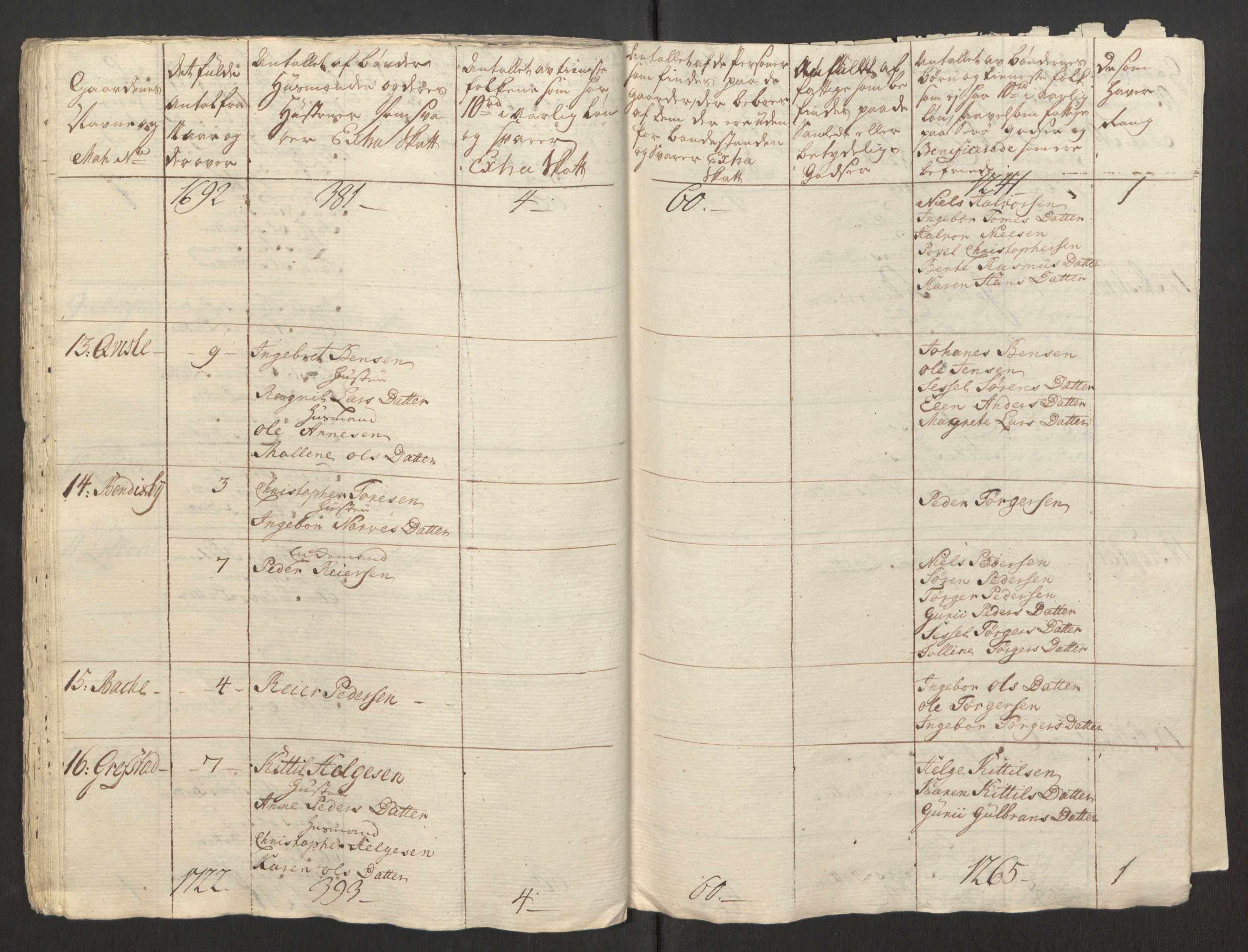 Rentekammeret inntil 1814, Reviderte regnskaper, Fogderegnskap, RA/EA-4092/R31/L1834: Ekstraskatten Hurum, Røyken, Eiker, Lier og Buskerud, 1765, p. 291