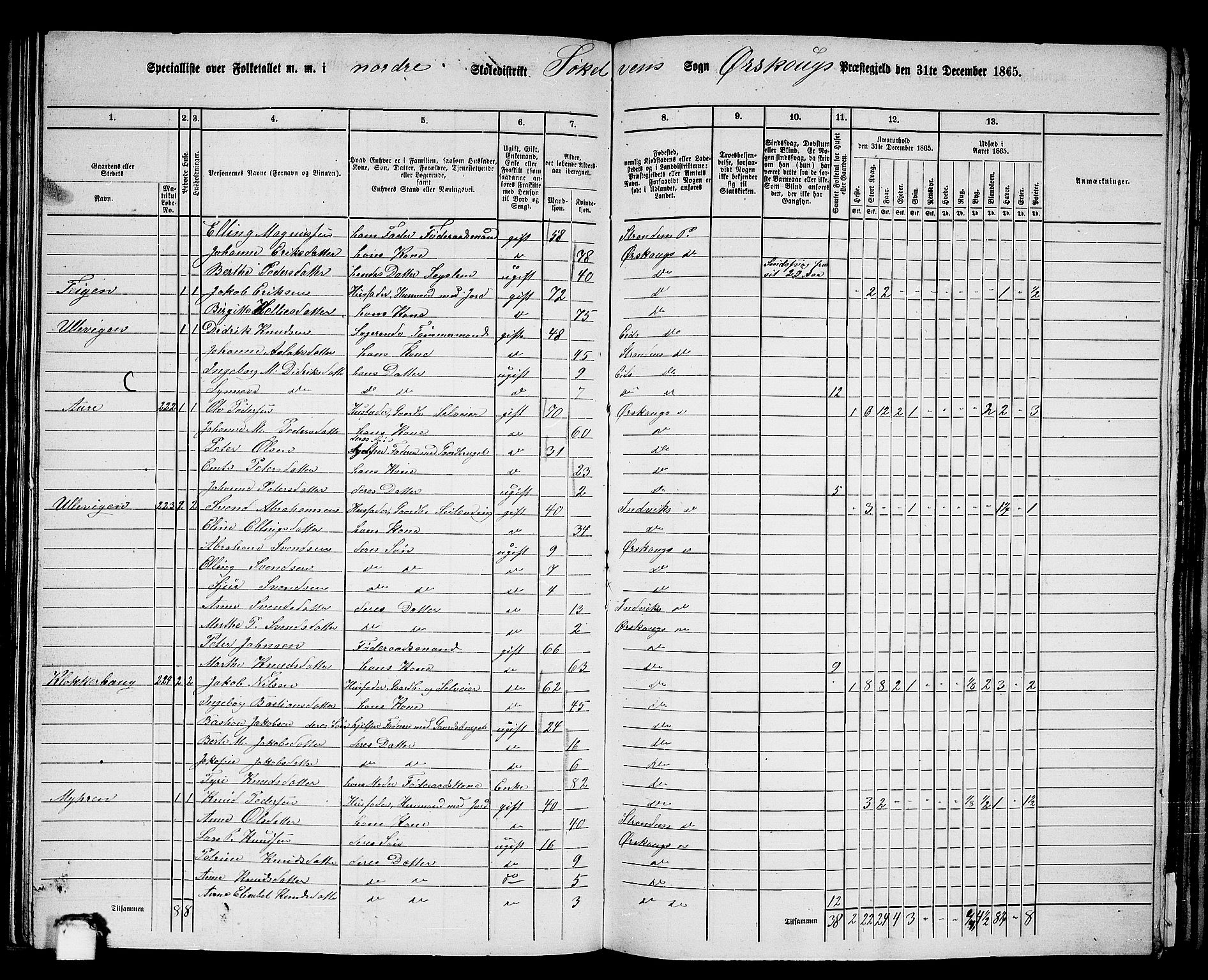 RA, 1865 census for Ørskog, 1865, p. 93