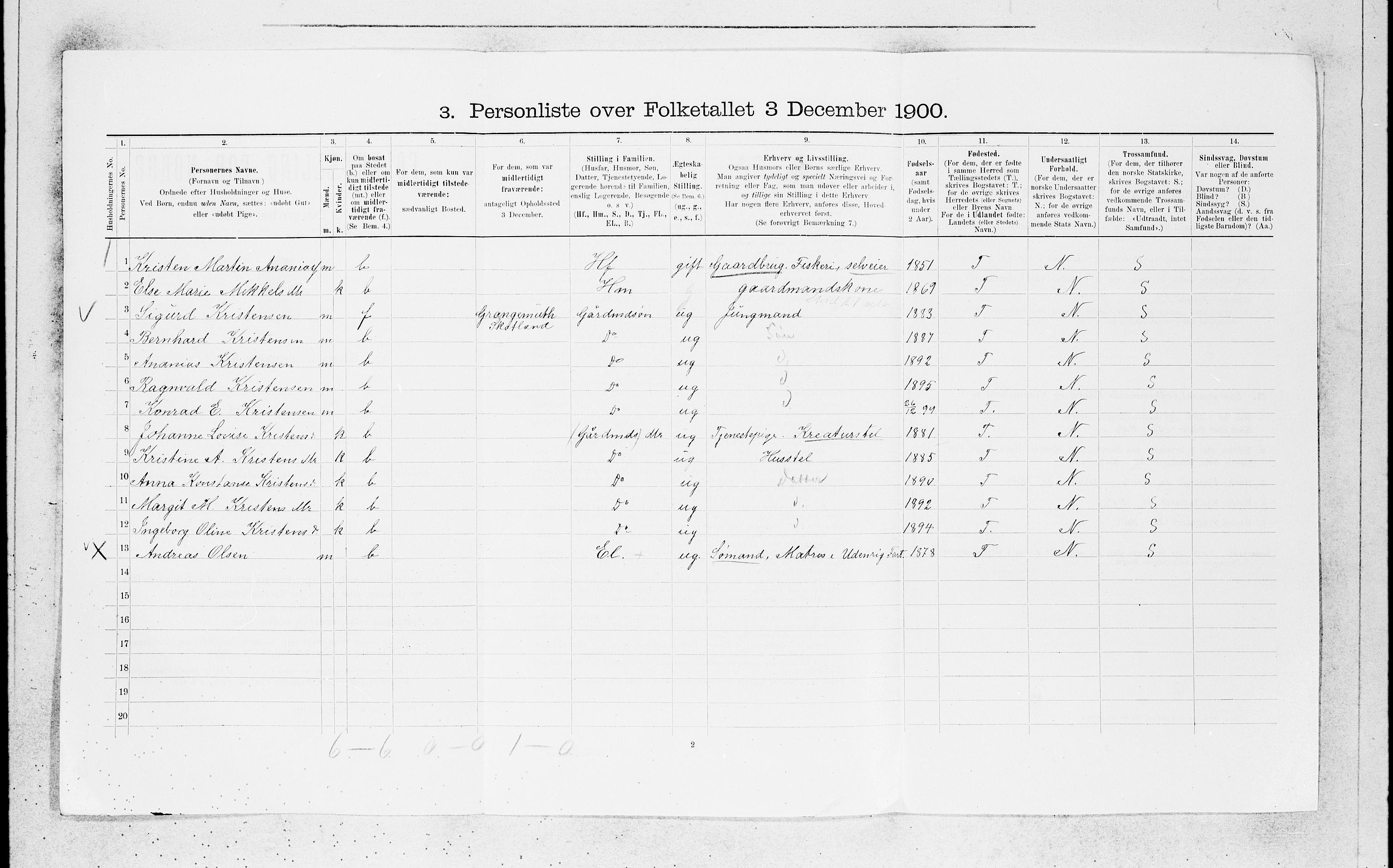 SAB, 1900 census for Manger, 1900, p. 1046