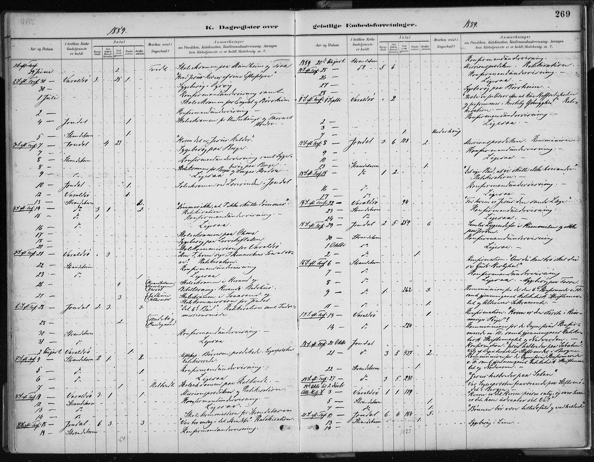 Strandebarm sokneprestembete, AV/SAB-A-78401/H/Haa: Parish register (official) no. B  1, 1886-1908, p. 269