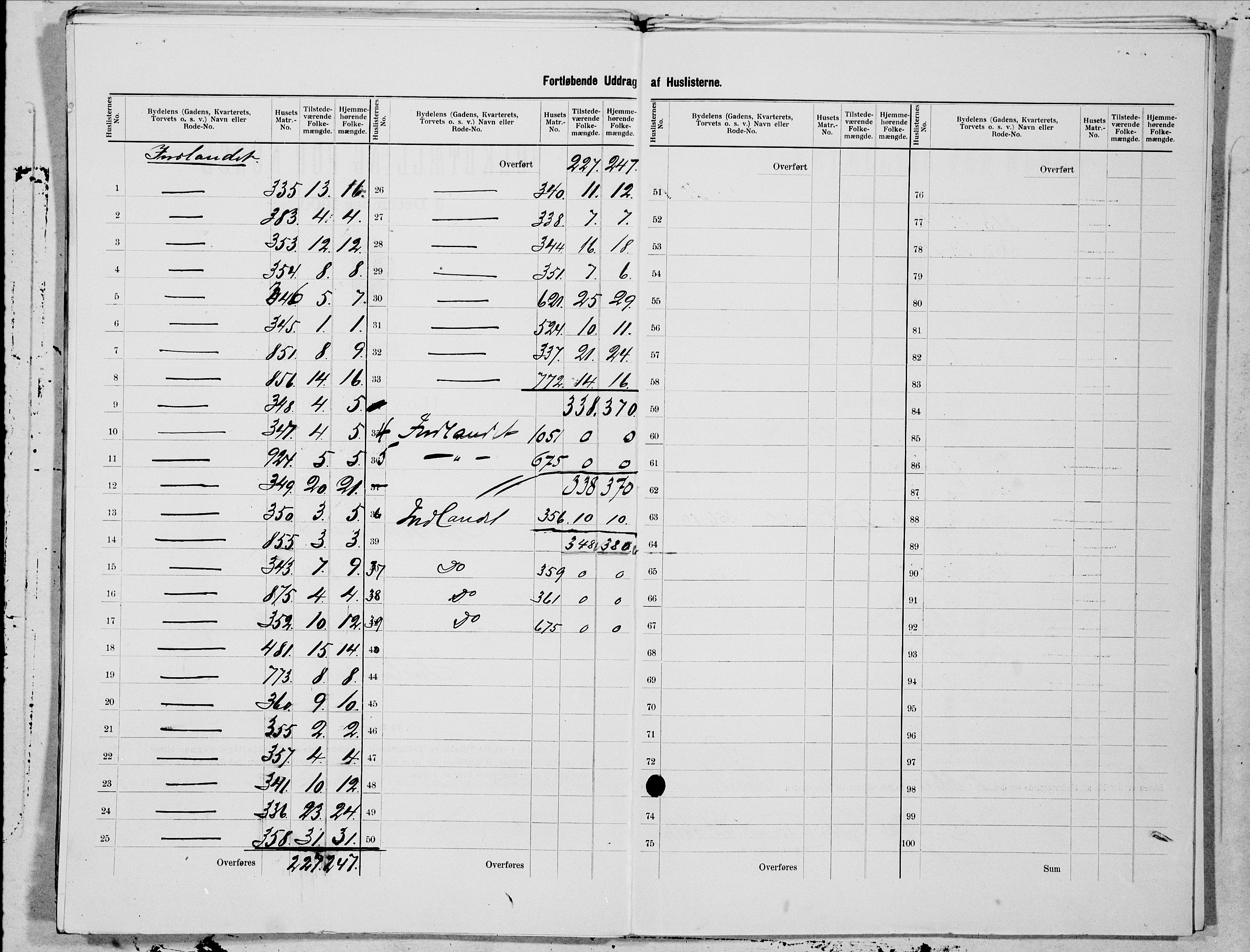 SAT, 1900 census for Kristiansund, 1900, p. 105