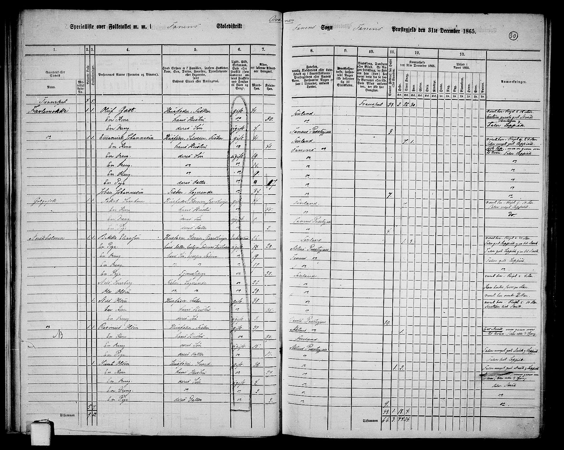 RA, 1865 census for Tana, 1865, p. 24