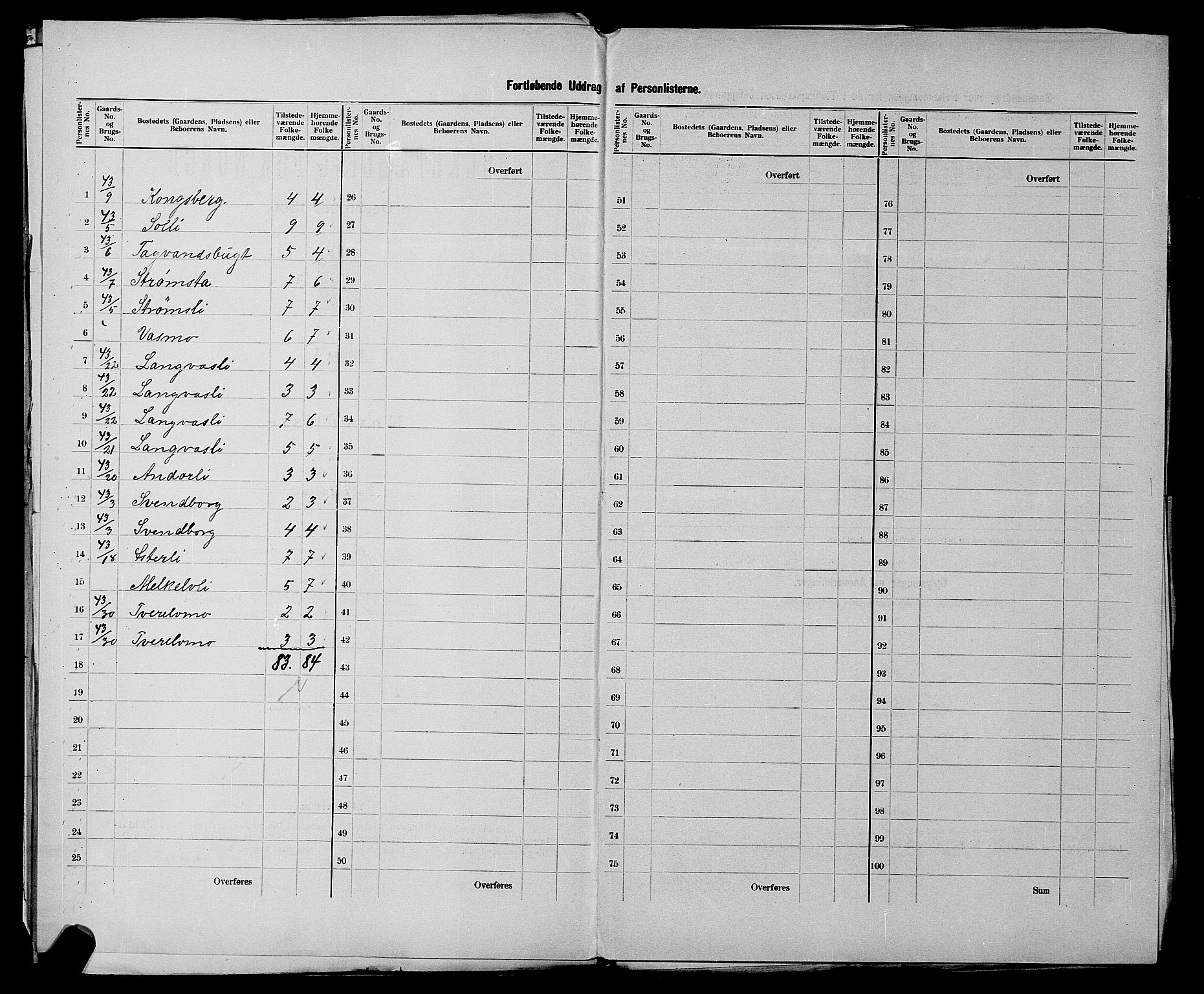 SATØ, 1900 census for Balsfjord, 1900, p. 15