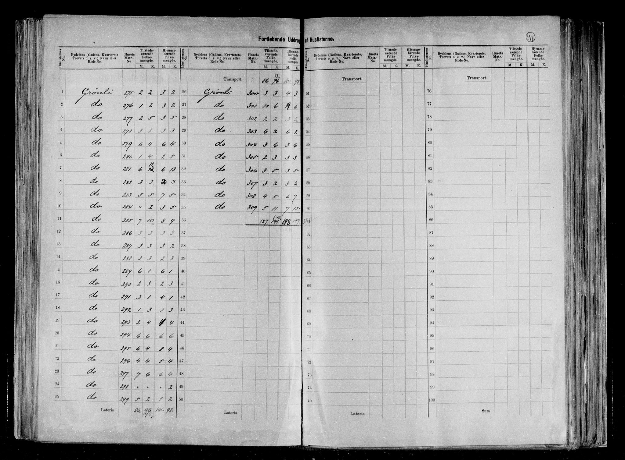 RA, 1891 census for 0706 Sandefjord, 1891, p. 19