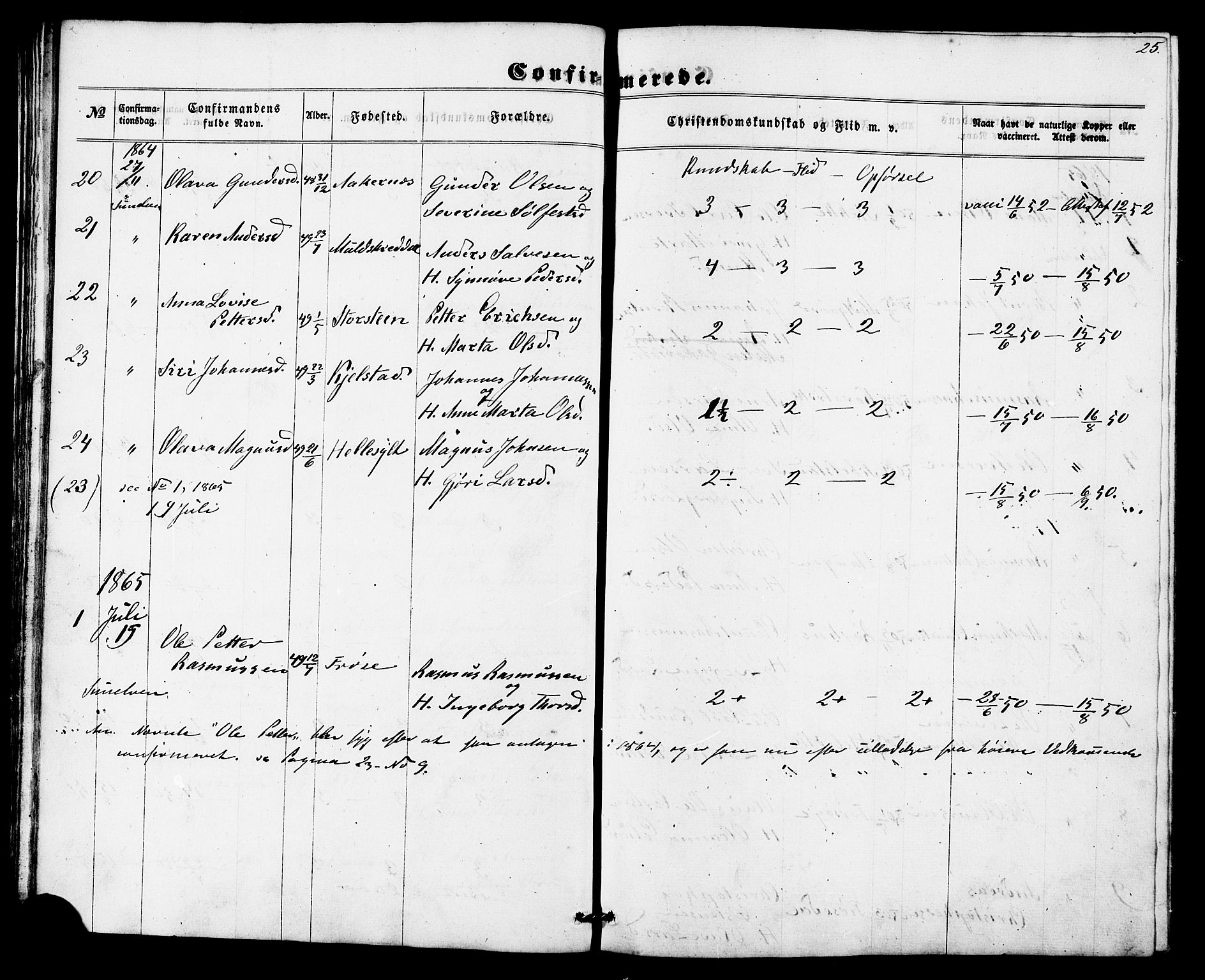 Ministerialprotokoller, klokkerbøker og fødselsregistre - Møre og Romsdal, SAT/A-1454/517/L0225: Parish register (official) no. 517A05, 1858-1871, p. 25