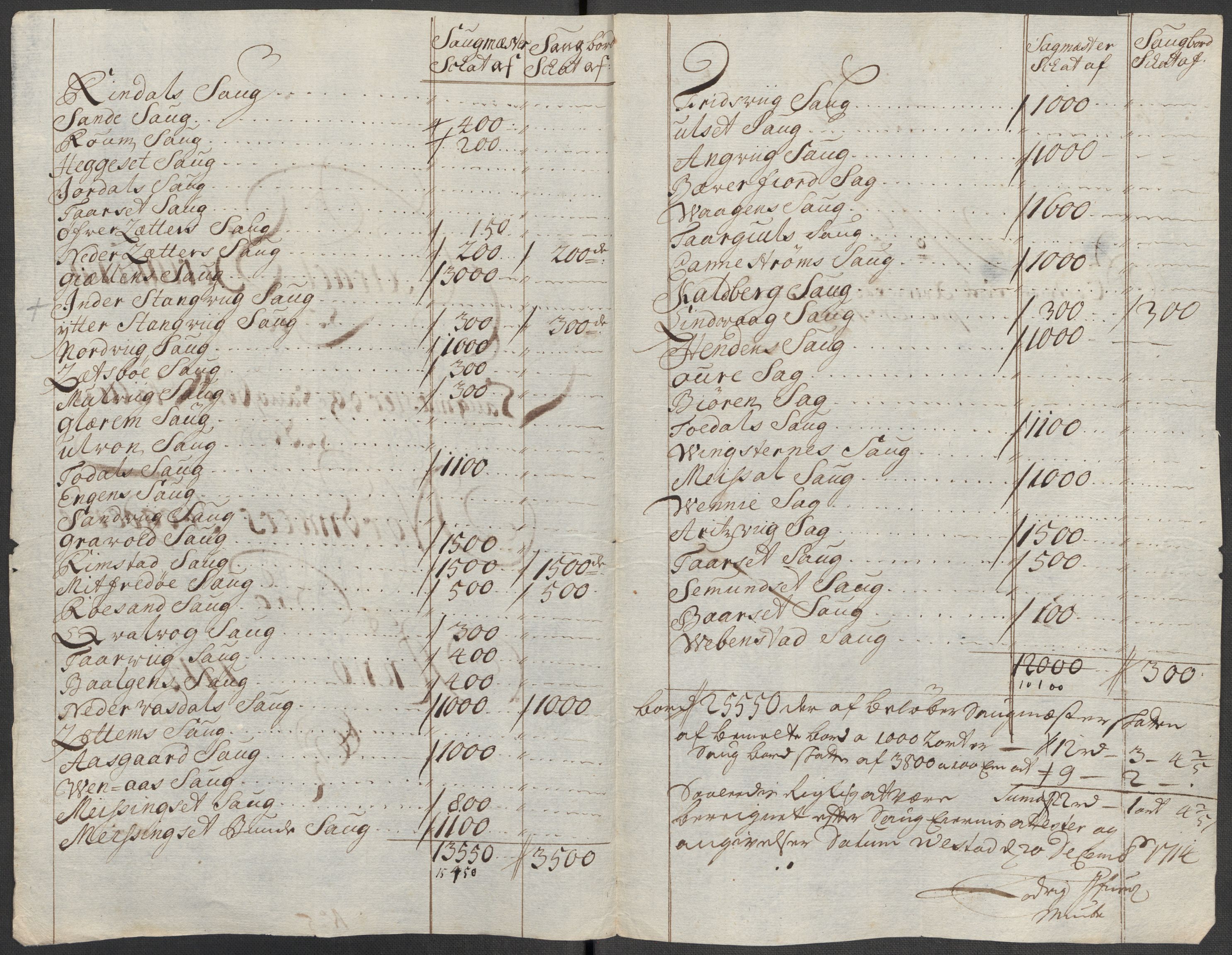 Rentekammeret inntil 1814, Reviderte regnskaper, Fogderegnskap, RA/EA-4092/R56/L3748: Fogderegnskap Nordmøre, 1714-1715, p. 89