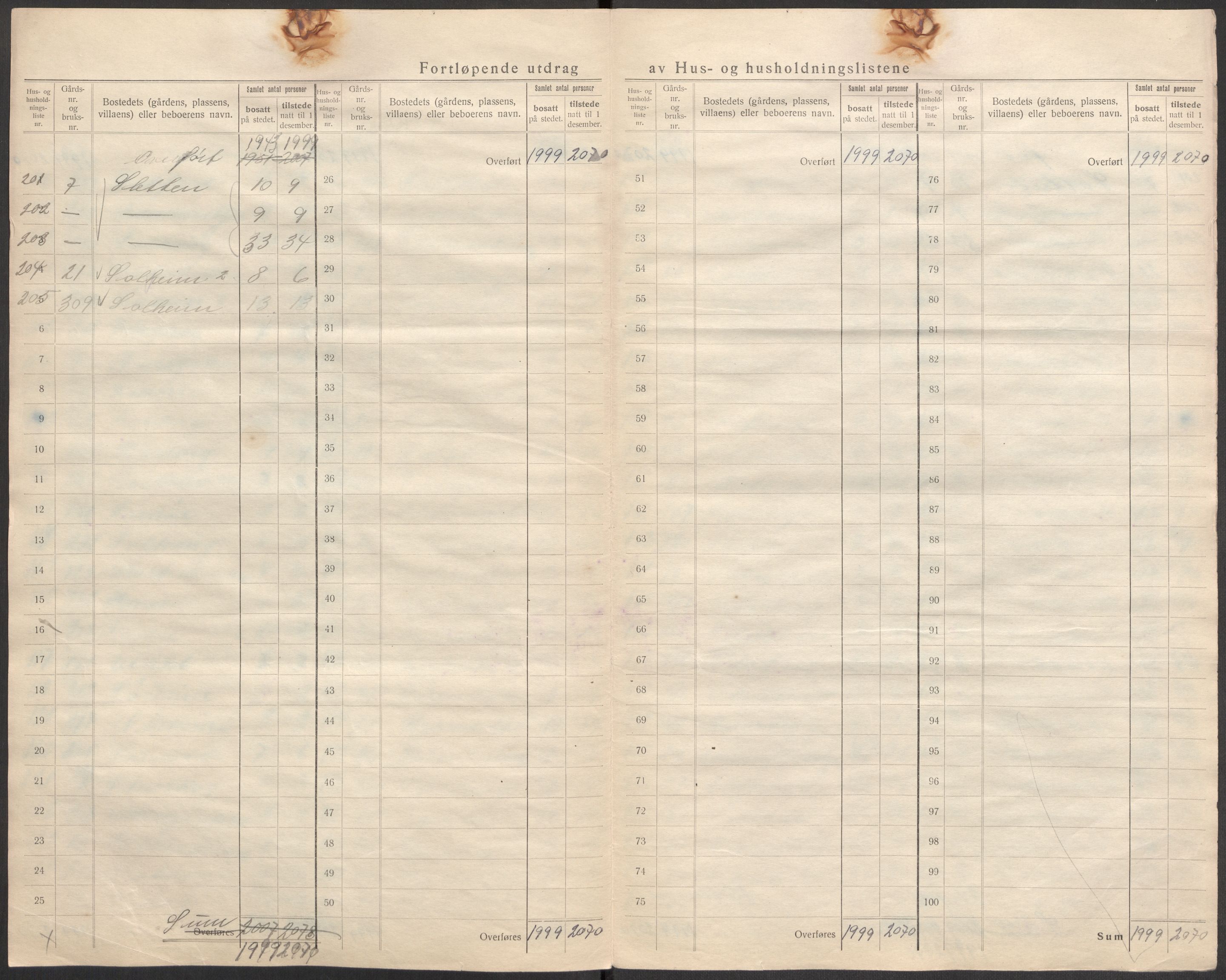 SAST, 1920 census for Hetland, 1920, p. 33