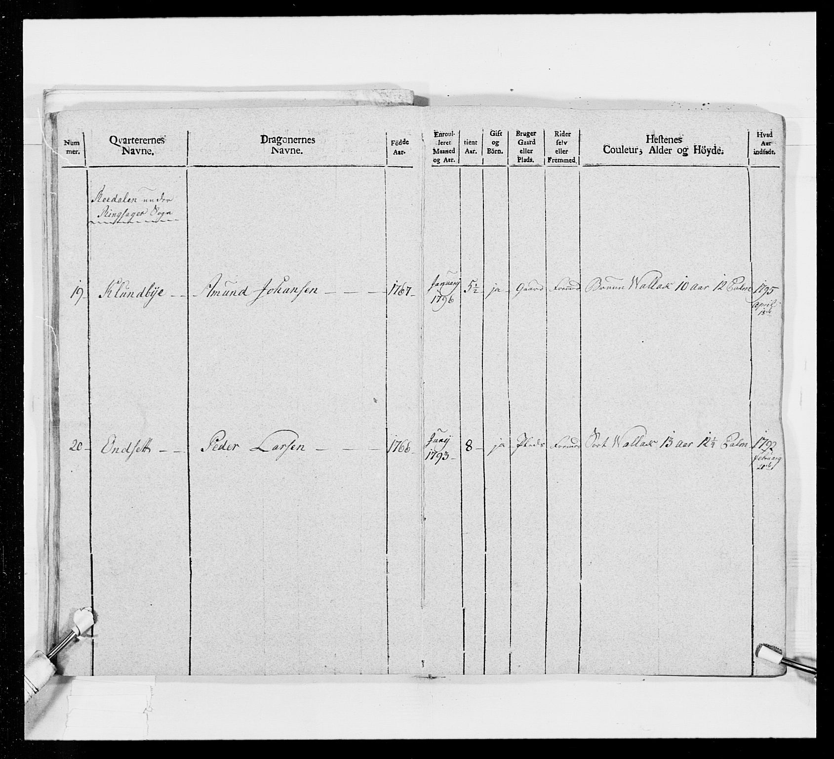 Generalitets- og kommissariatskollegiet, Det kongelige norske kommissariatskollegium, AV/RA-EA-5420/E/Eh/L0016: Opplandske dragonregiment, 1789-1801, p. 423