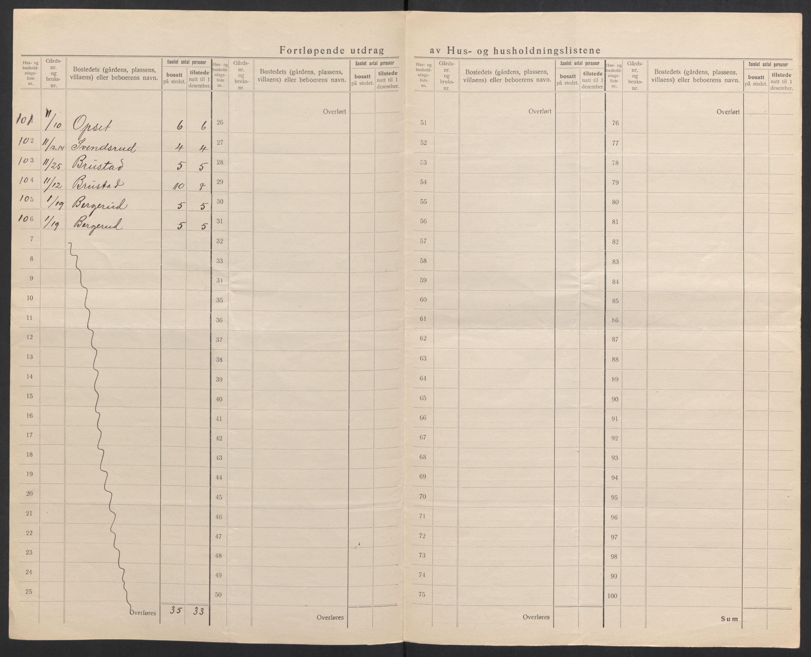 SAH, 1920 census for Eidskog, 1920, p. 14