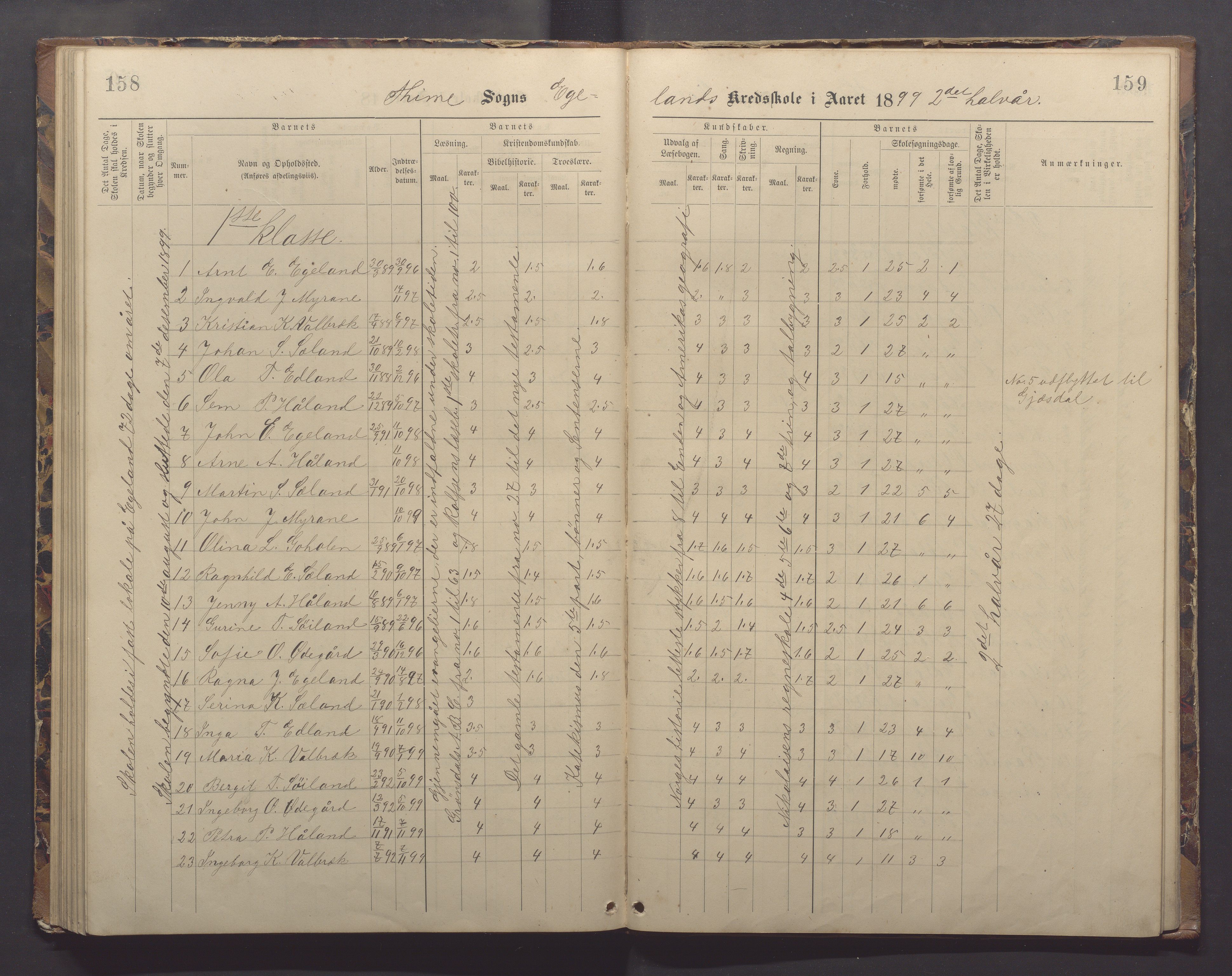 Time kommune - Eikeland skole, IKAR/K-100799/H/L0002: Skoleprotokoll, 1888-1902, p. 158-159