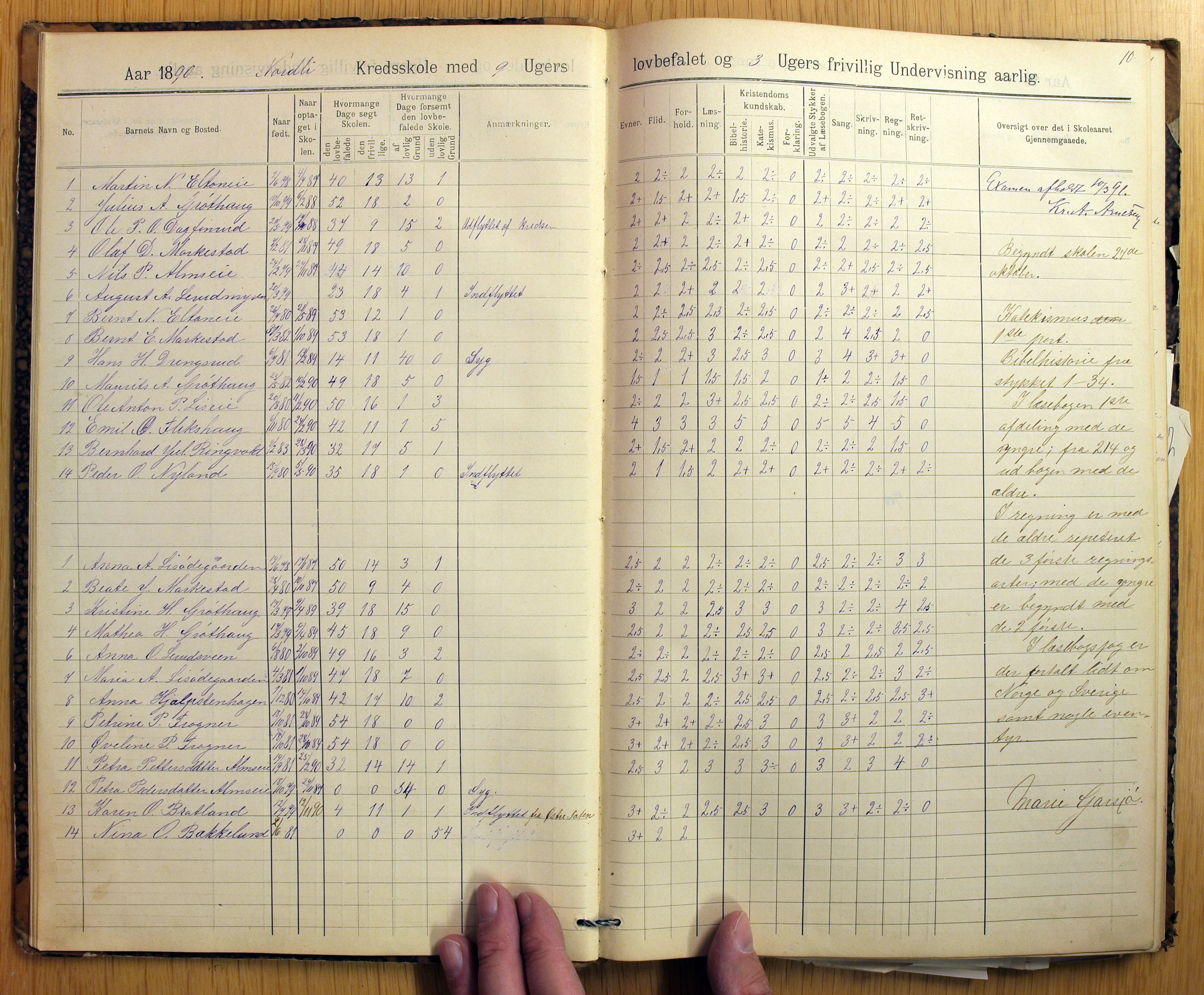 Vestre Toten kommunearkiv*, KVT/-/-/-: Skolehold- og skolesøkningsprotokoll, Nordli, Elton og Østvold krets i Vestre Toten skolekommune, 1886-1904, p. 10