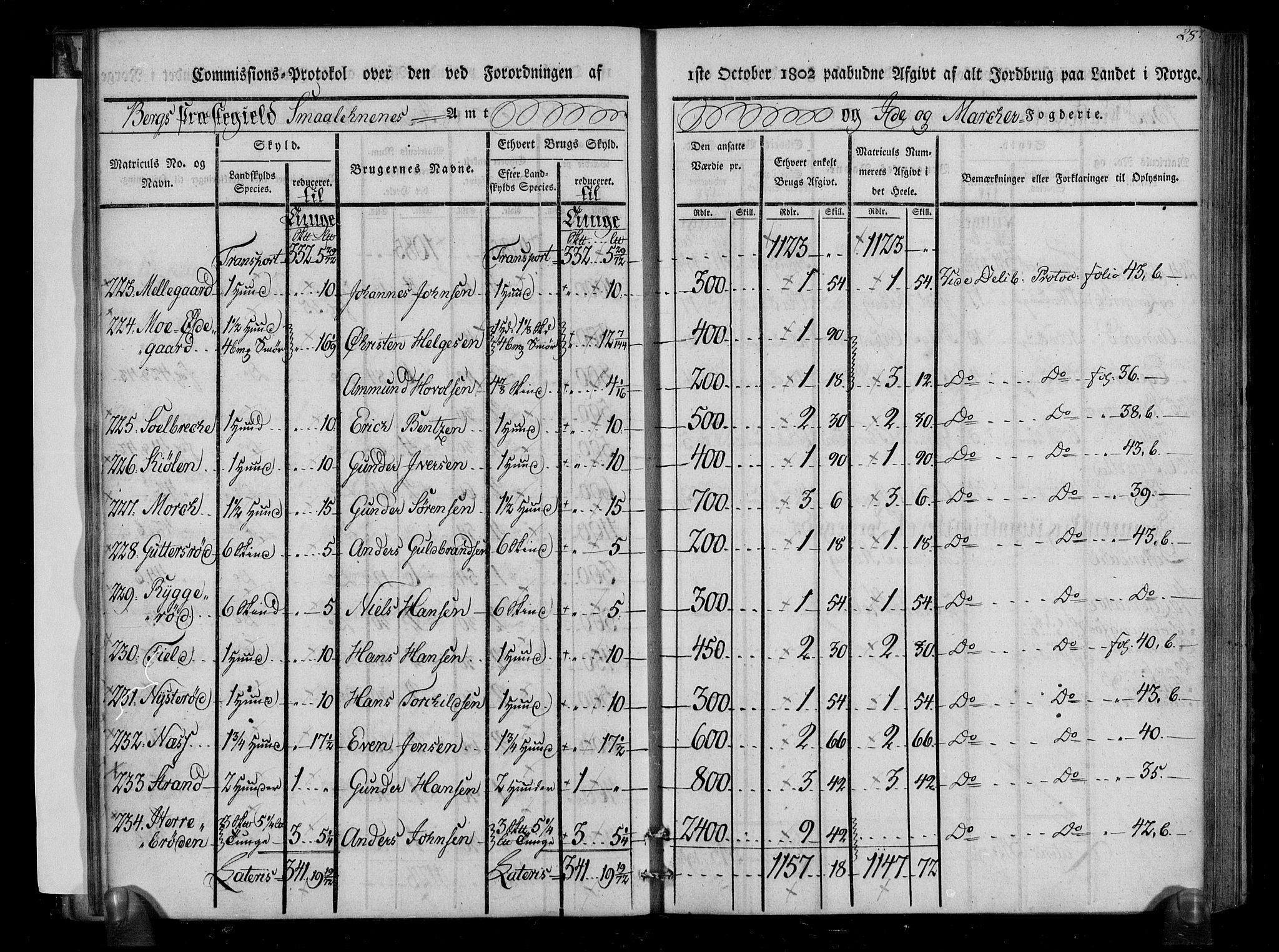 Rentekammeret inntil 1814, Realistisk ordnet avdeling, AV/RA-EA-4070/N/Ne/Nea/L0005: Idd og Marker fogderi. Kommisjonsprotokoll, 1803, p. 69