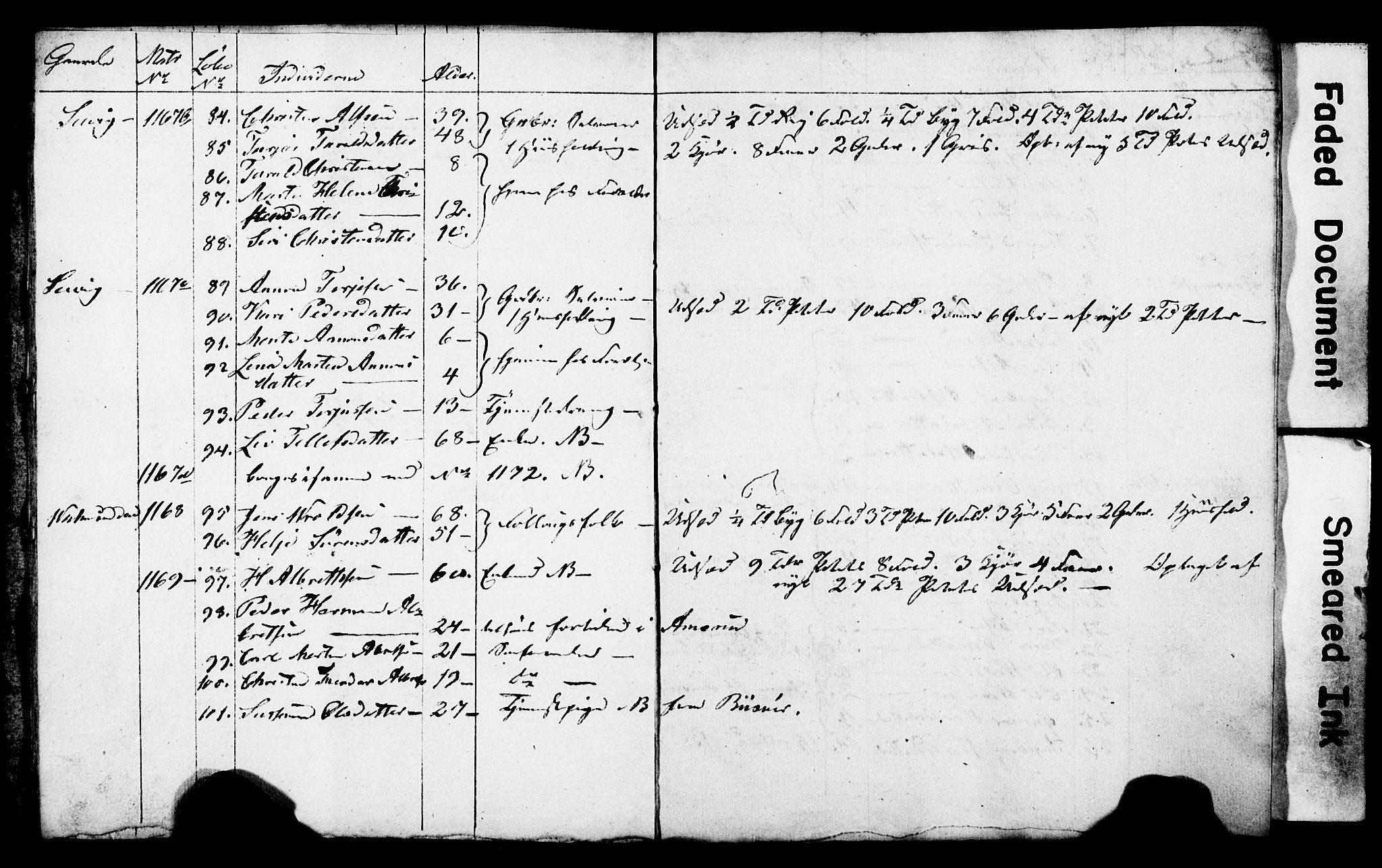 AAKS, Census 1845 for Risør/Søndeled, 1845, p. 10